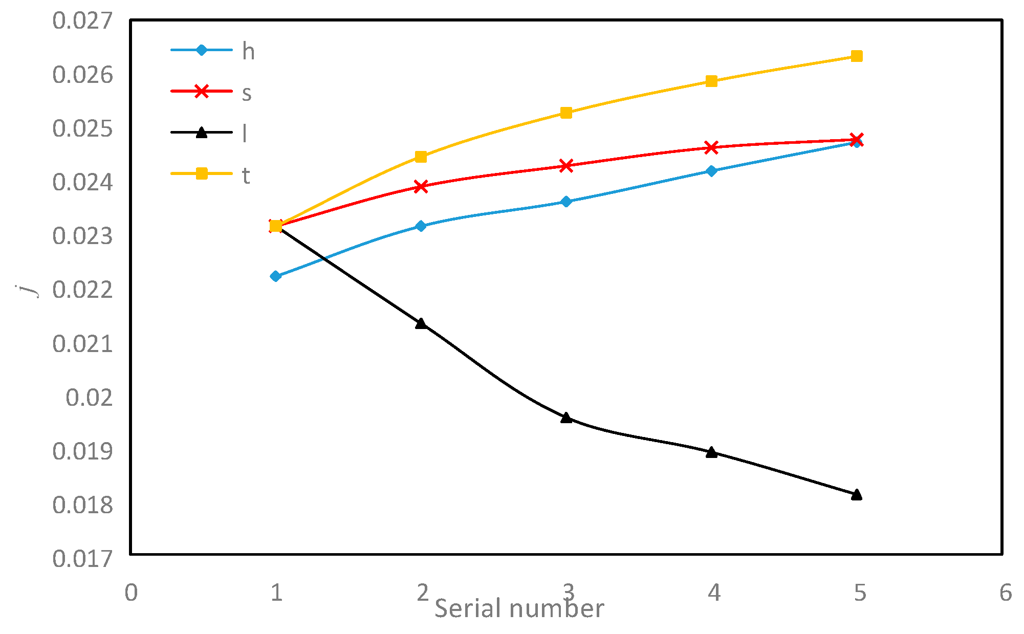Sensors 23 04158 g014 Sensors 23 04158 g014