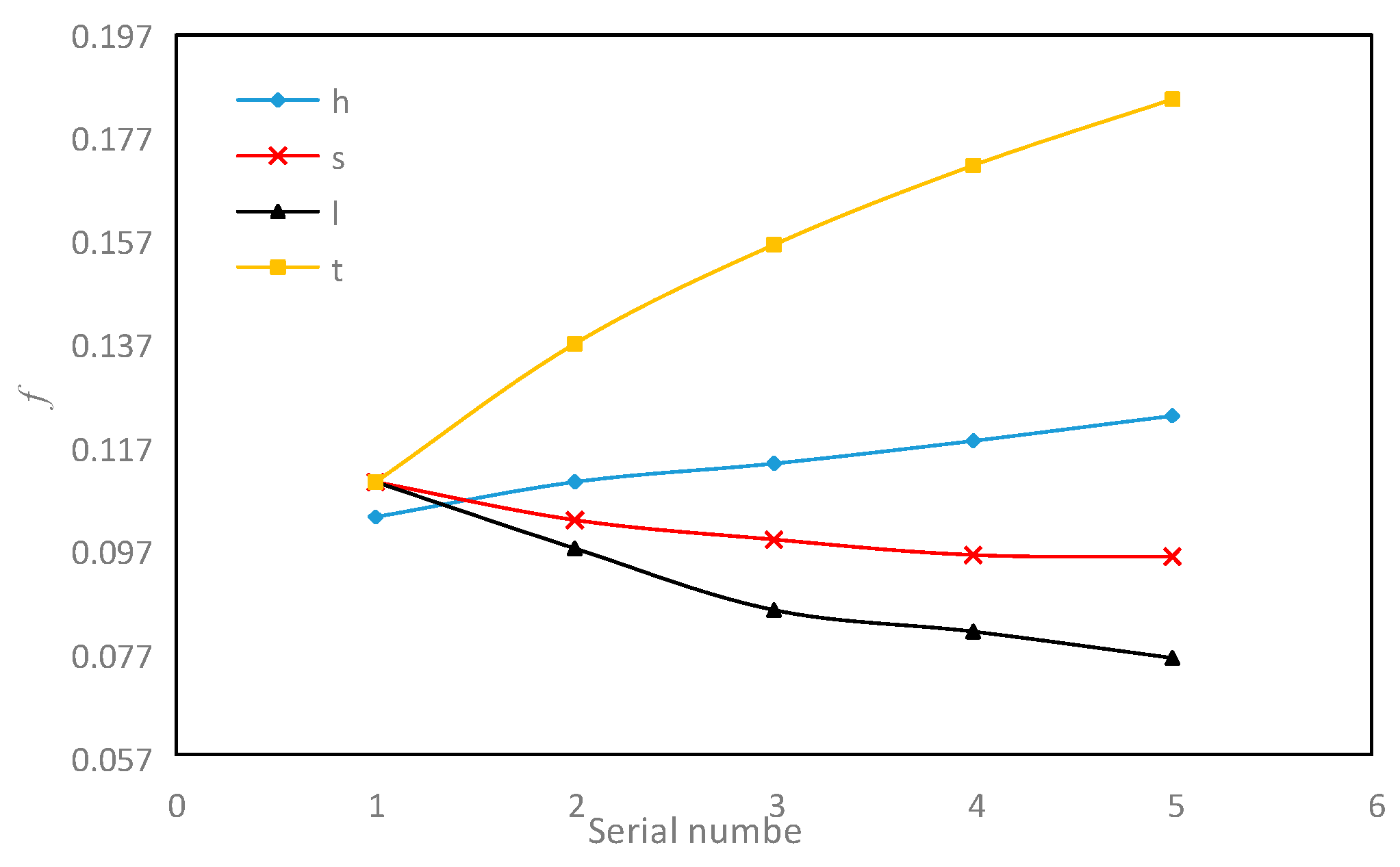 Sensors 23 04158 g015 Sensors 23 04158 g015