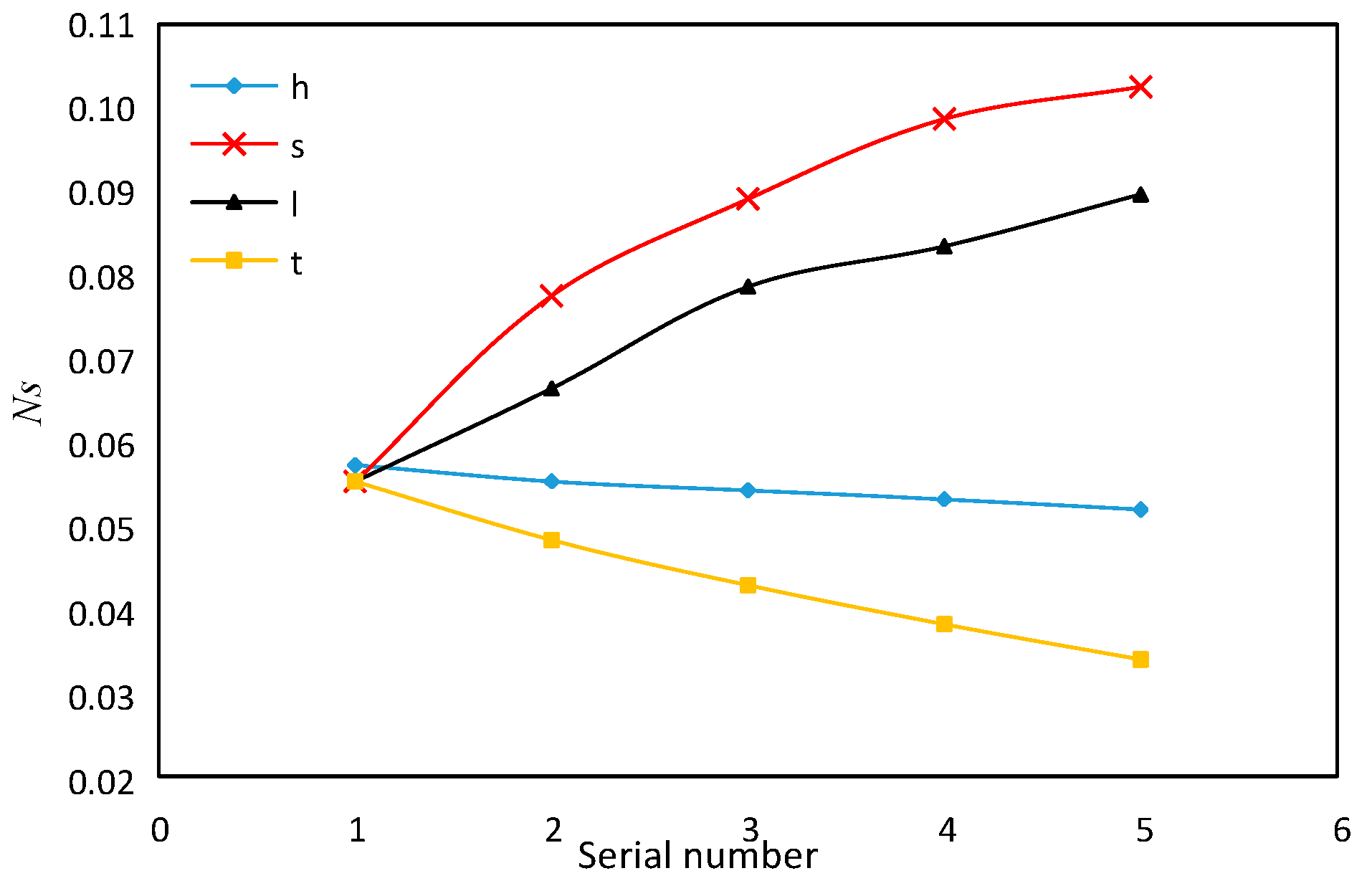 Sensors 23 04158 g016 Sensors 23 04158 g016