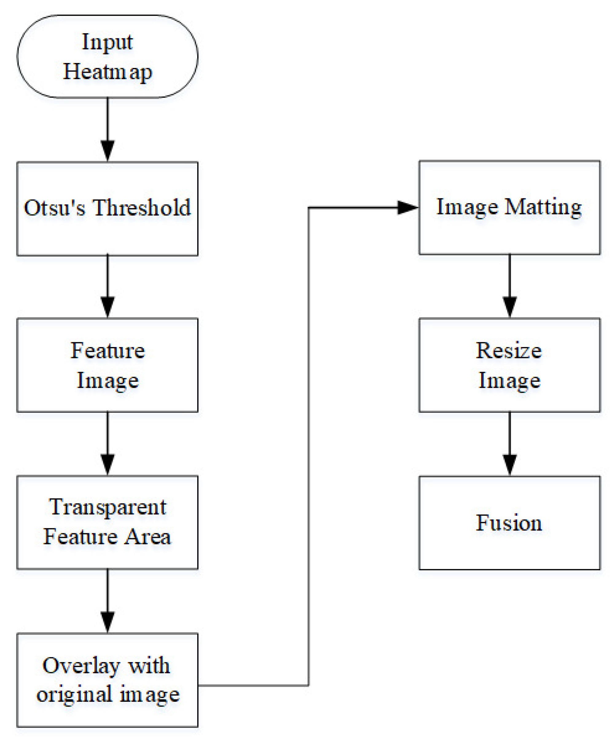 Sensors 23 04159 g004 Sensors 23 04159 g004