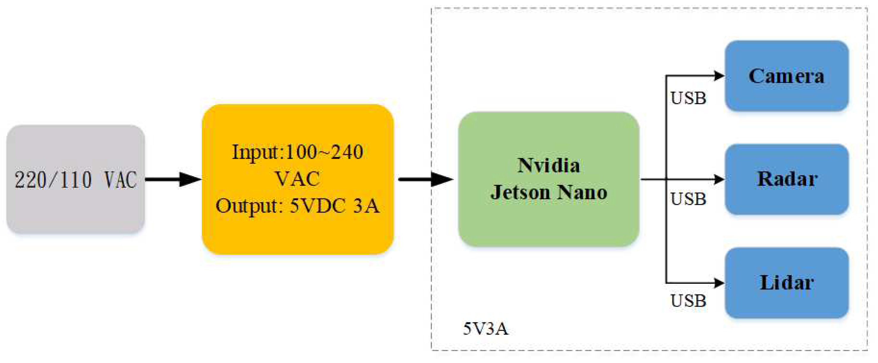 Sensors 23 04159 g007 Sensors 23 04159 g007