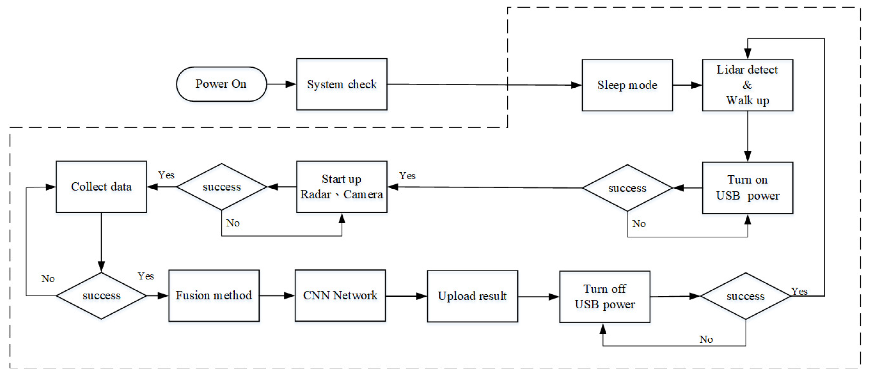 Sensors 23 04159 g009 Sensors 23 04159 g009