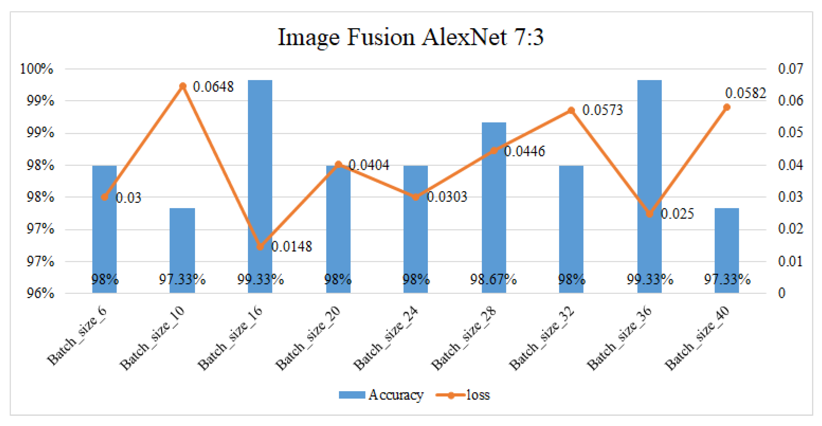 Sensors 23 04159 g012 Sensors 23 04159 g012