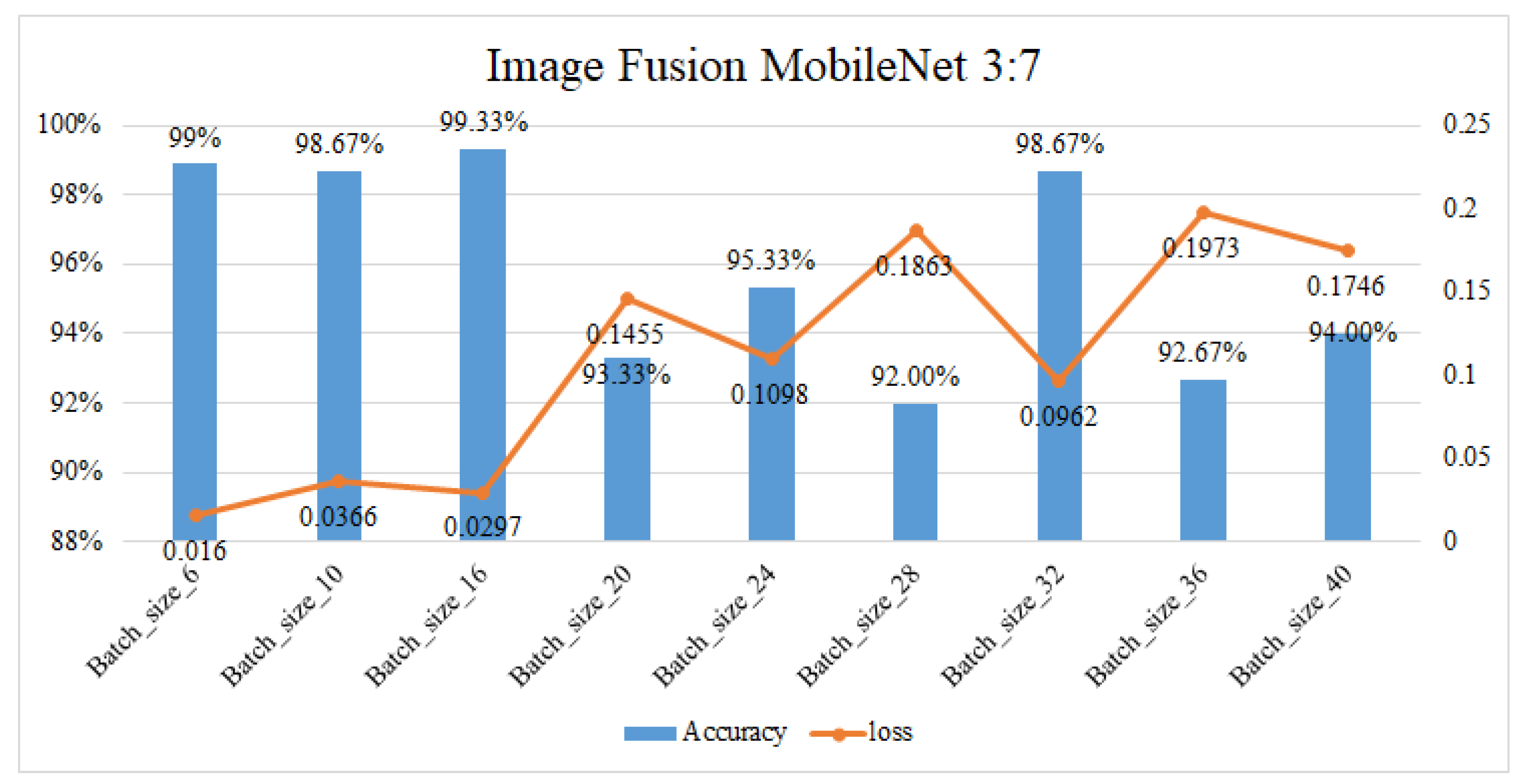 Sensors 23 04159 g013 Sensors 23 04159 g013