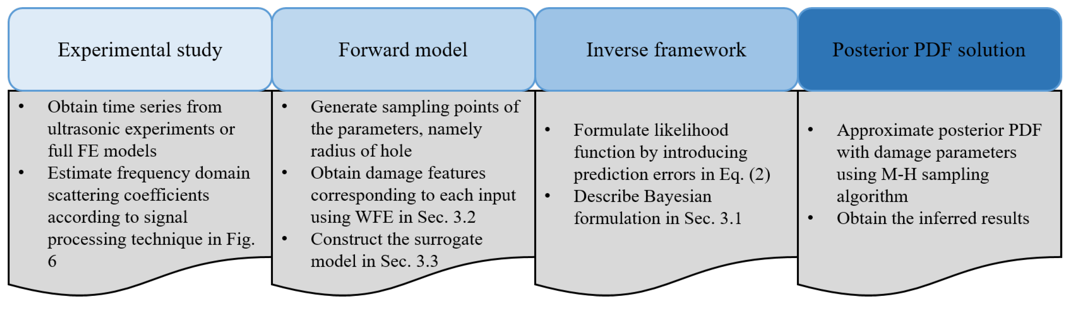 Sensors 23 04160 g008 Sensors 23 04160 g008