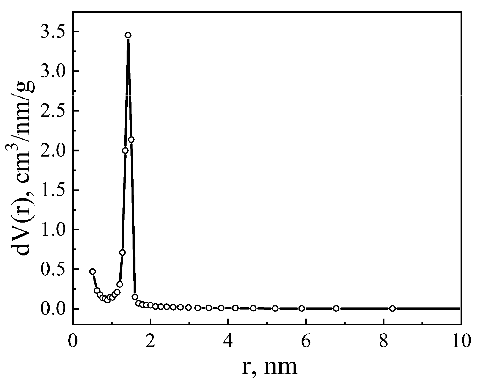Sensors 23 04161 g001