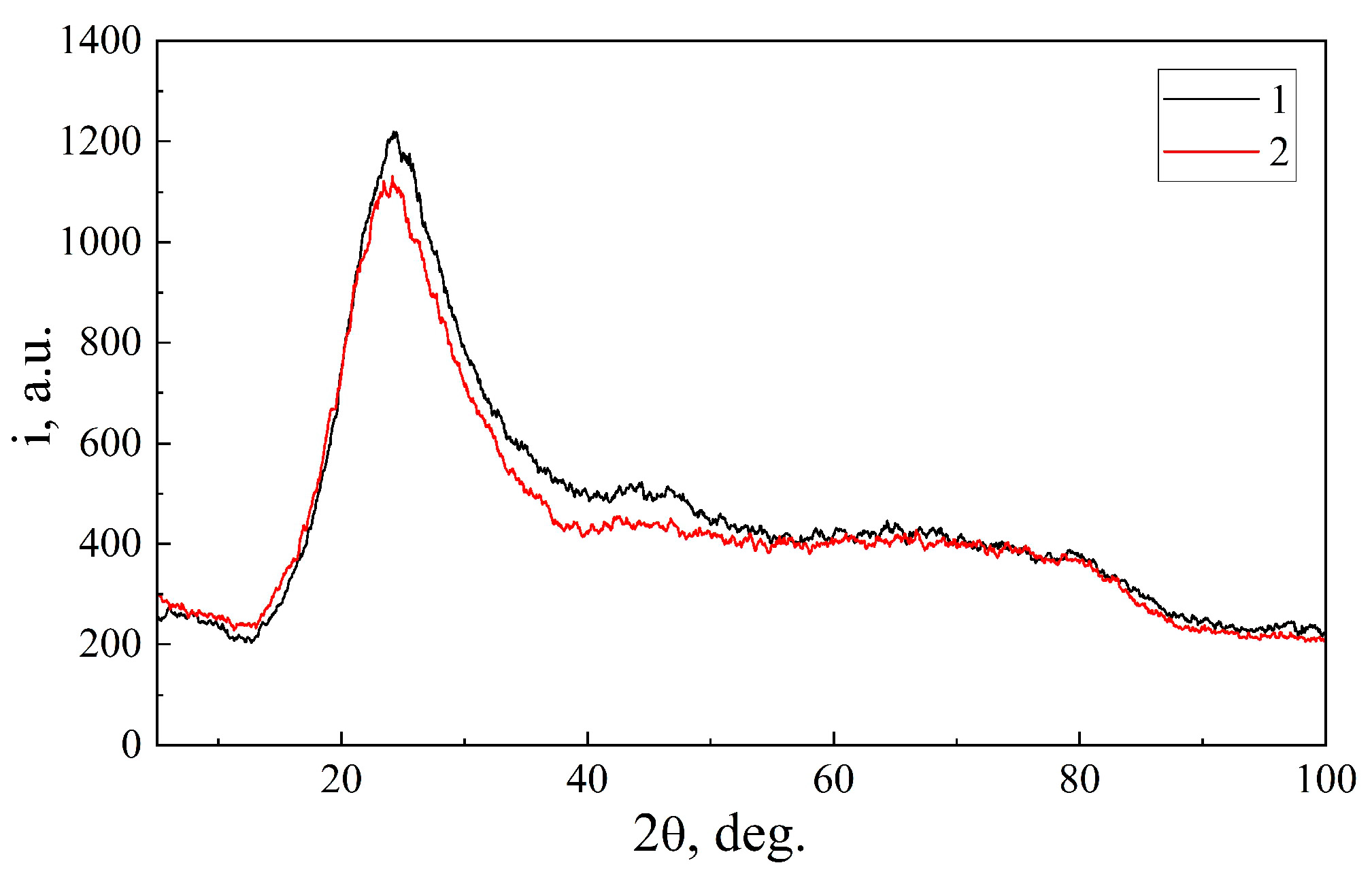 Sensors 23 04161 g002