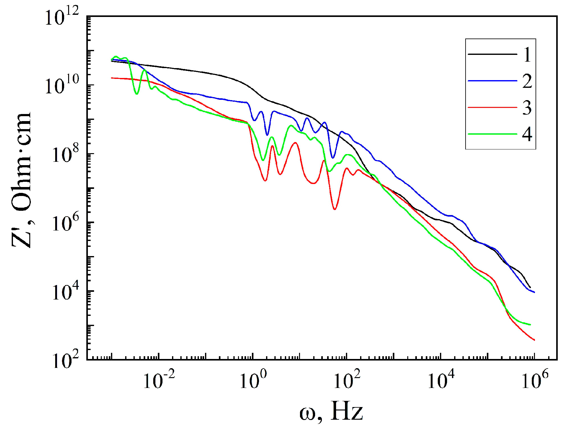 Sensors 23 04161 g003