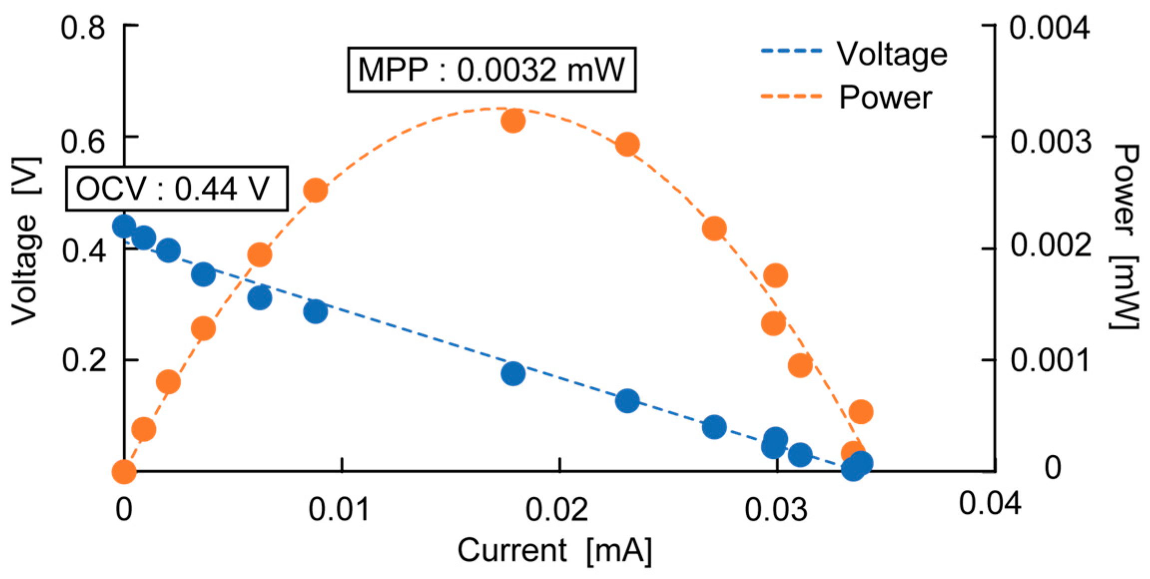 Sensors 23 04162 g004