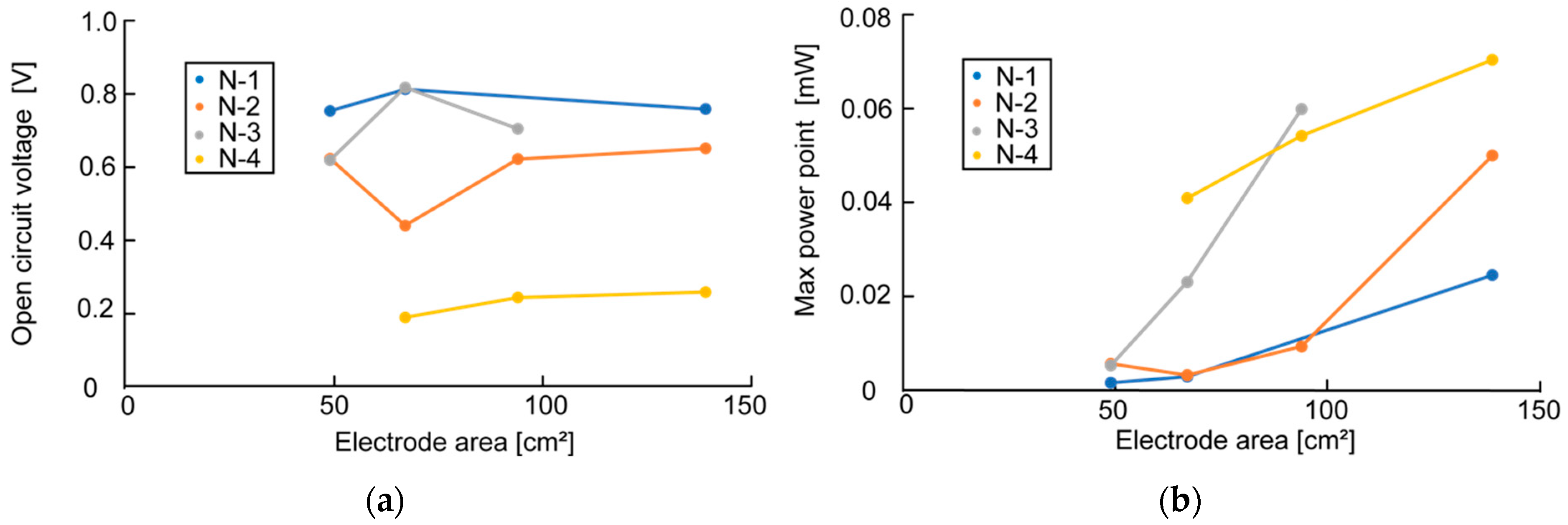 Sensors 23 04162 g006