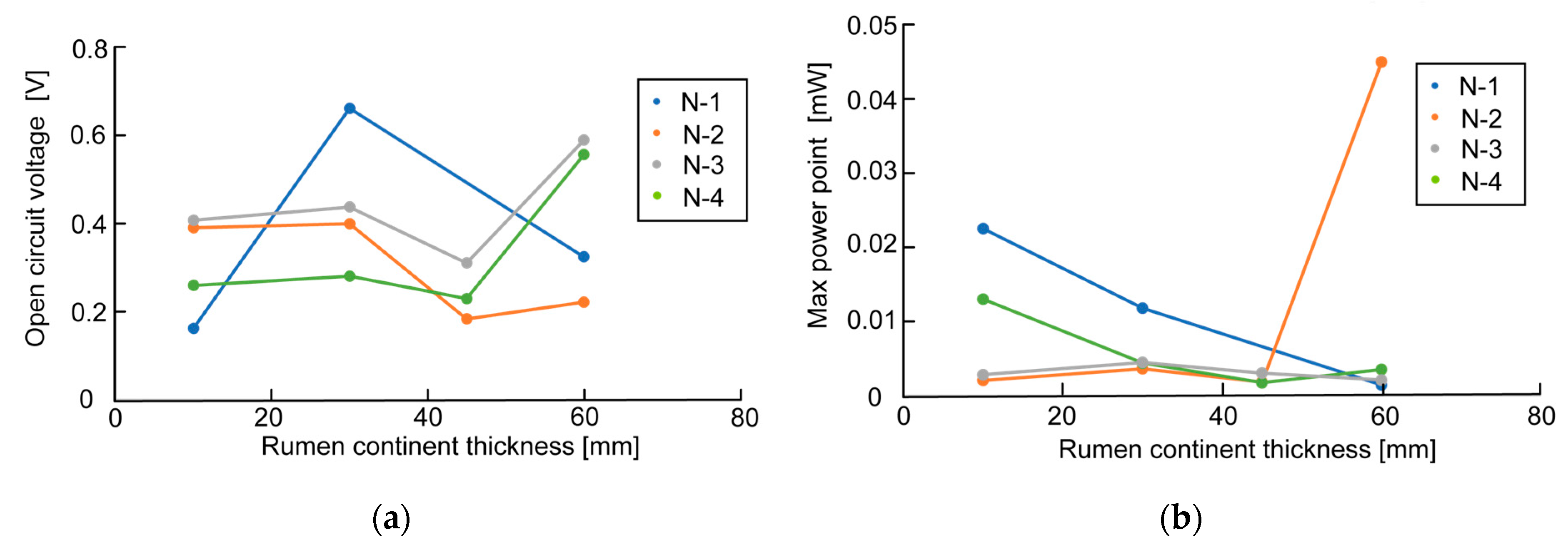 Sensors 23 04162 g008
