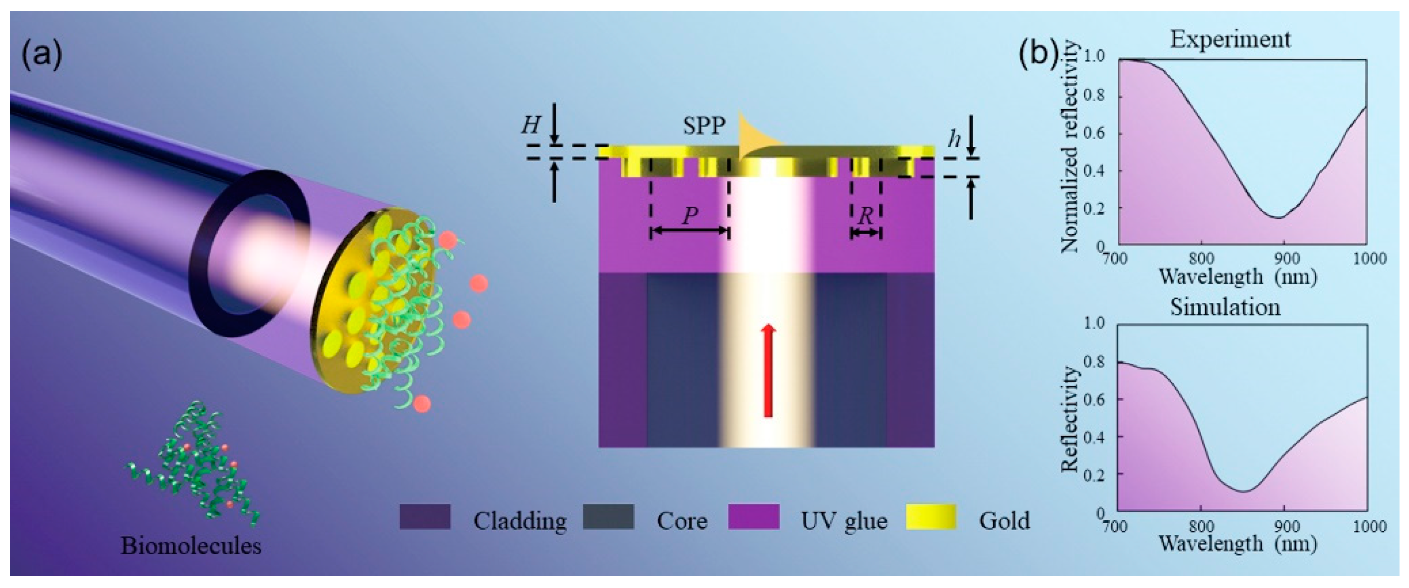 Sensors 23 04163 g001 Sensors 23 04163 g001