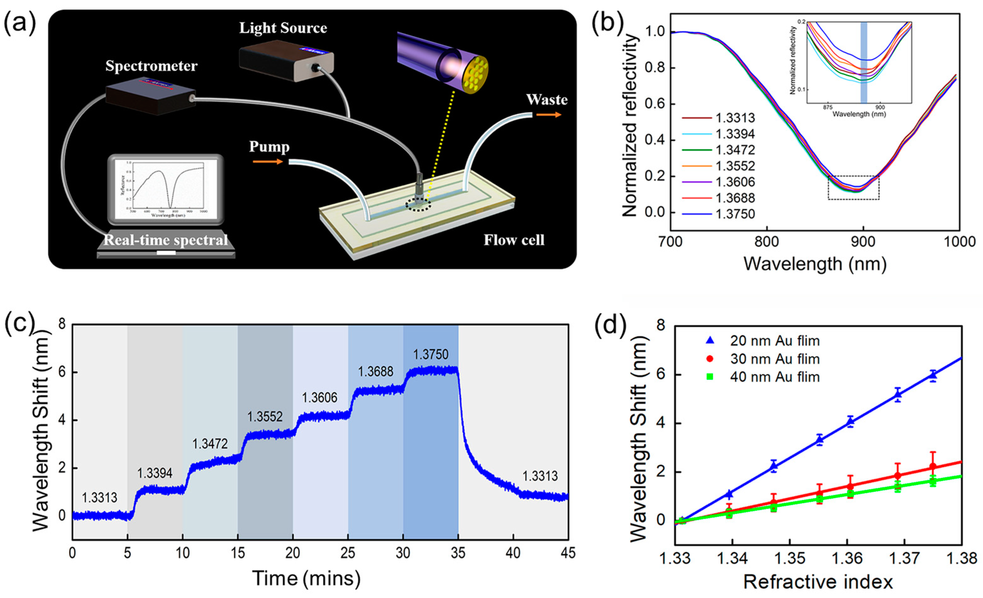 Sensors 23 04163 g004 Sensors 23 04163 g004