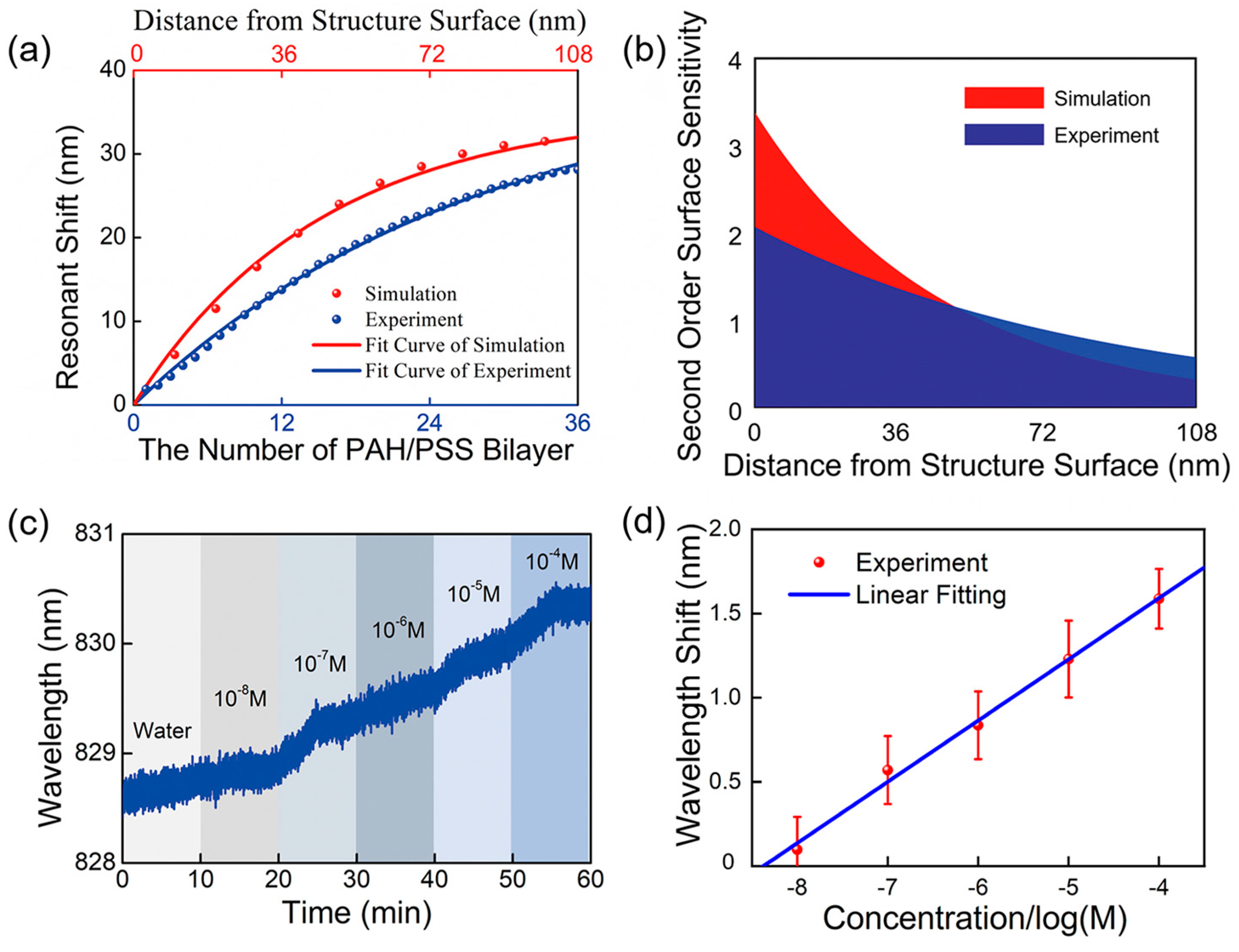 Sensors 23 04163 g005 Sensors 23 04163 g005