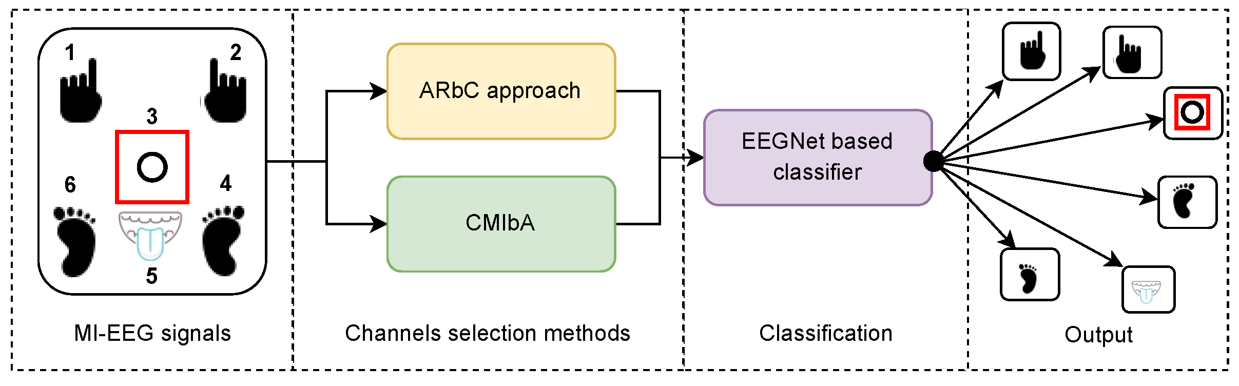 Sensors 23 04164 g001 Sensors 23 04164 g001