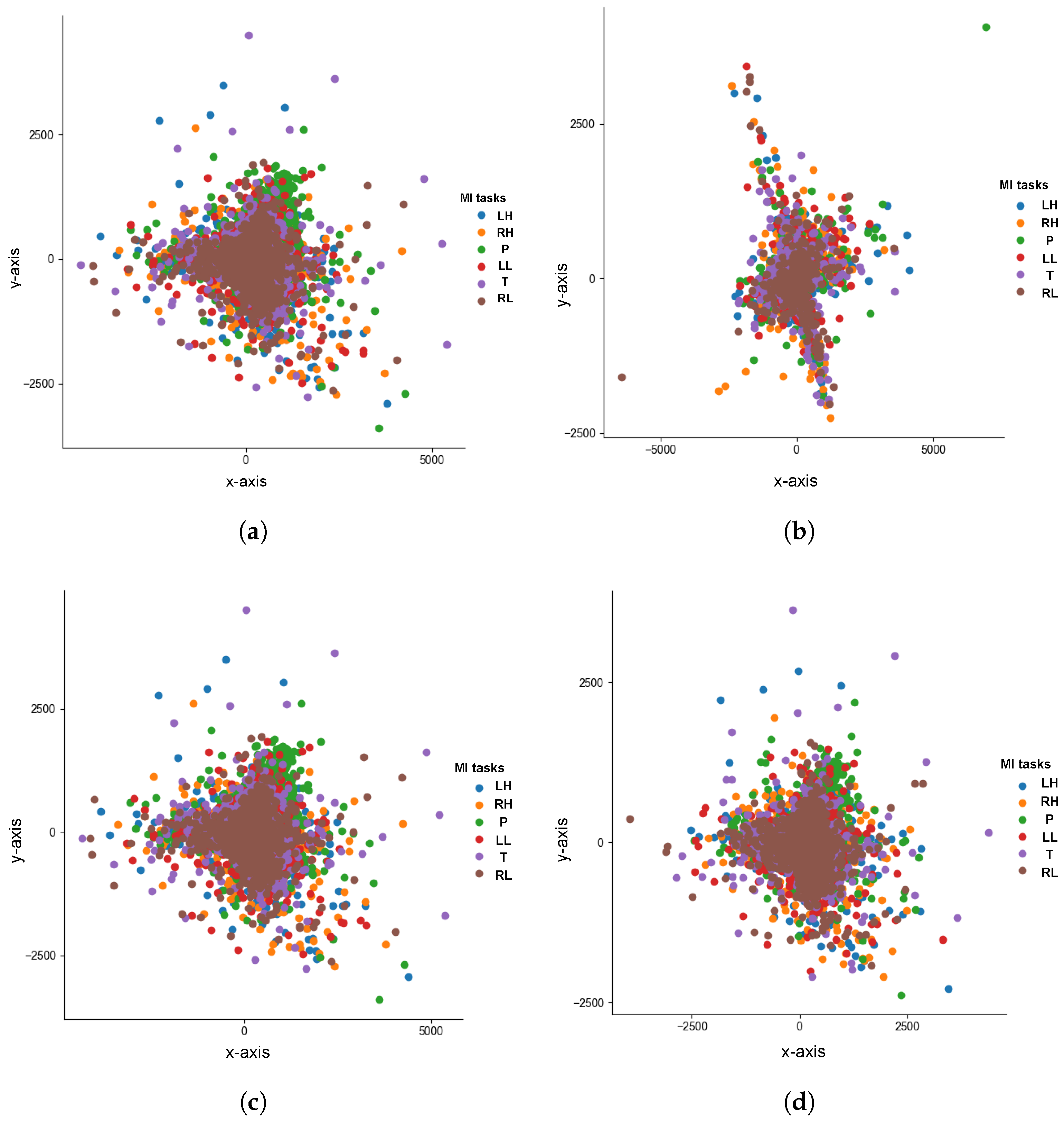 Sensors 23 04164 g005 Sensors 23 04164 g005