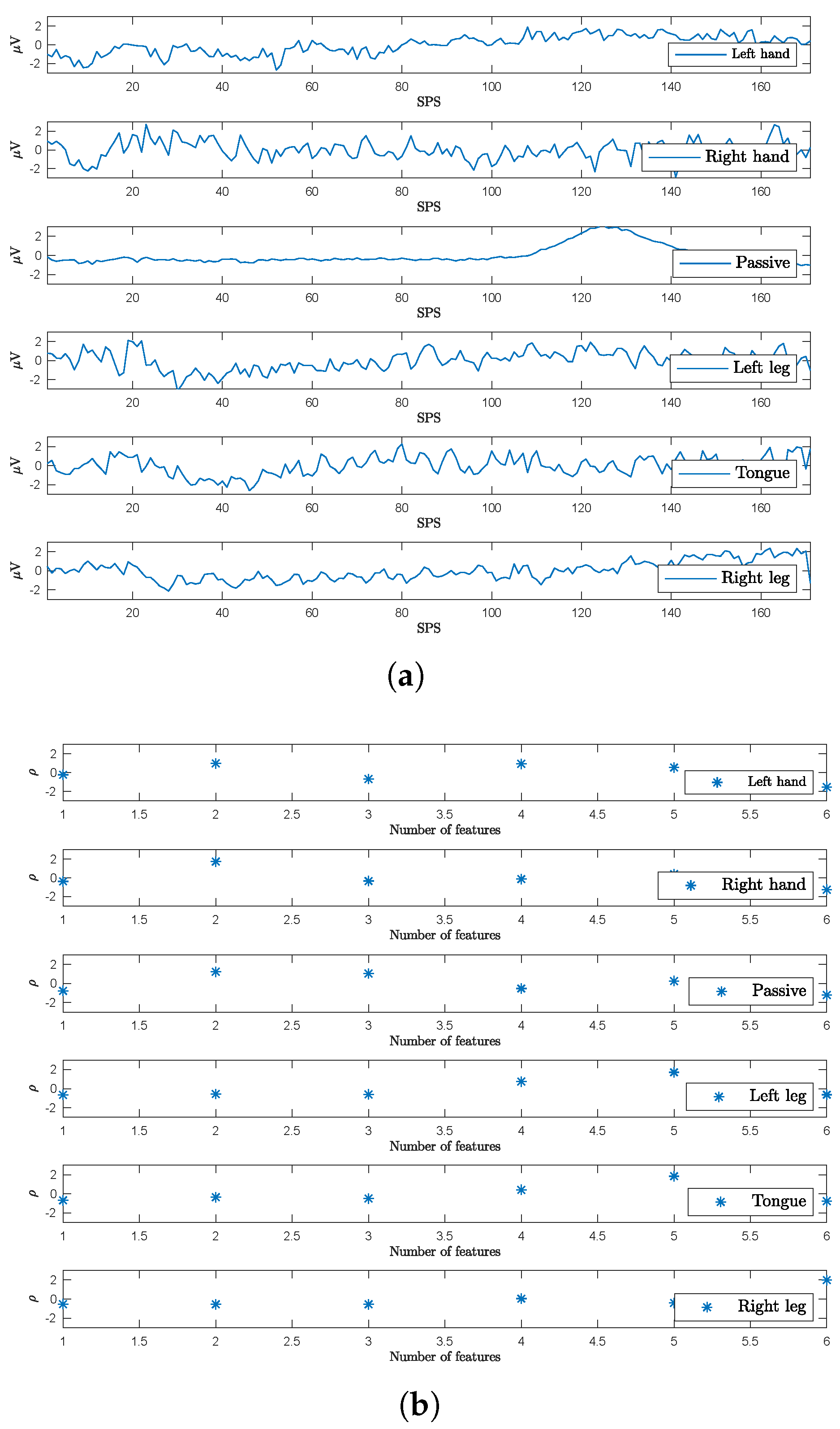 Sensors 23 04164 g006 Sensors 23 04164 g006
