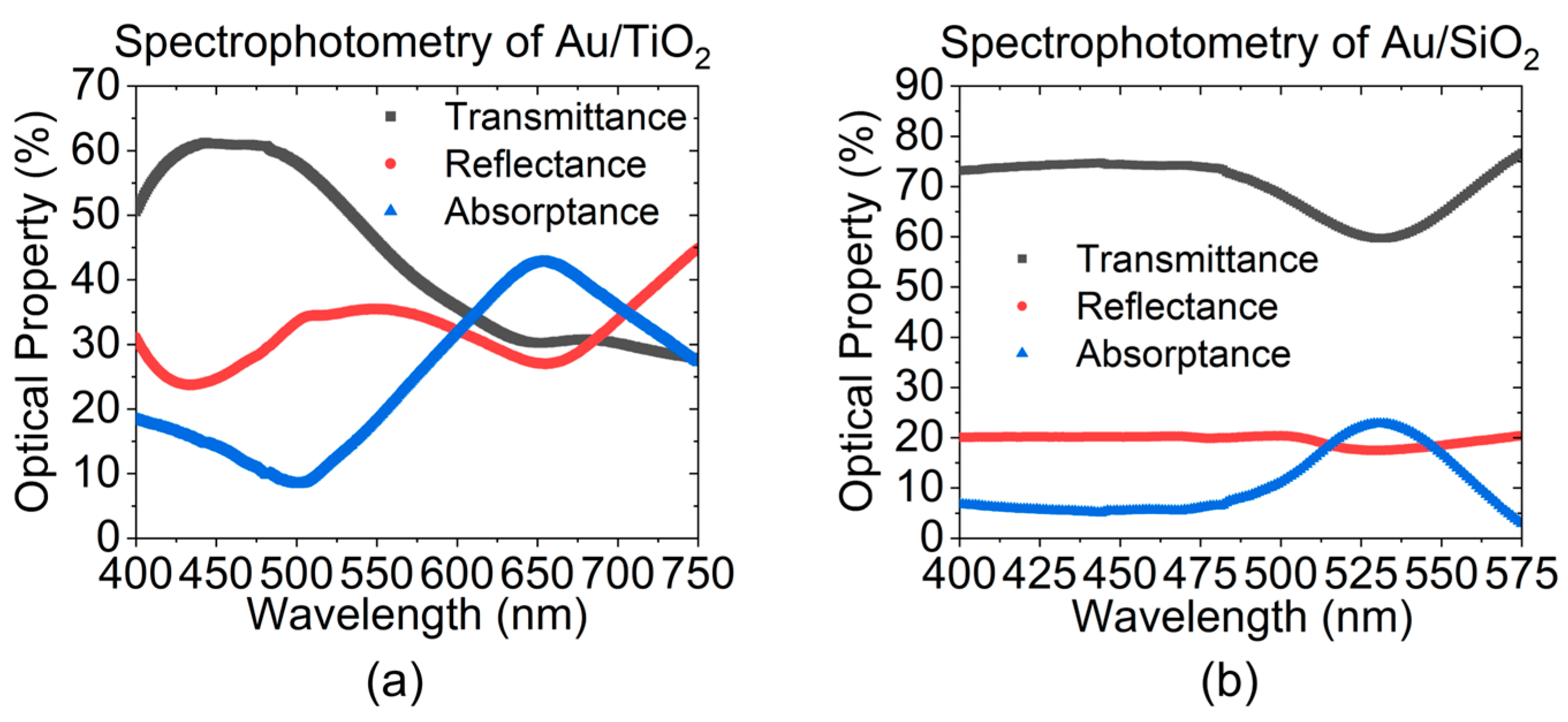 Sensors 23 04165 g003