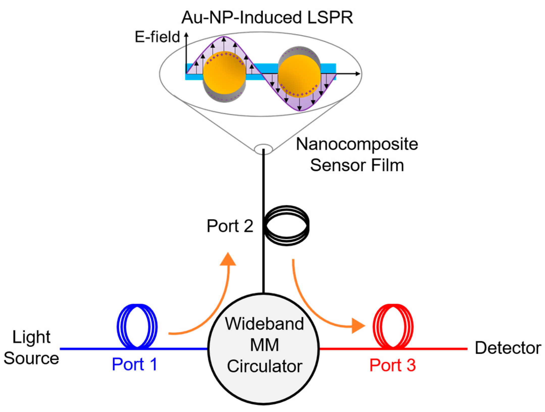 Sensors 23 04165 g004