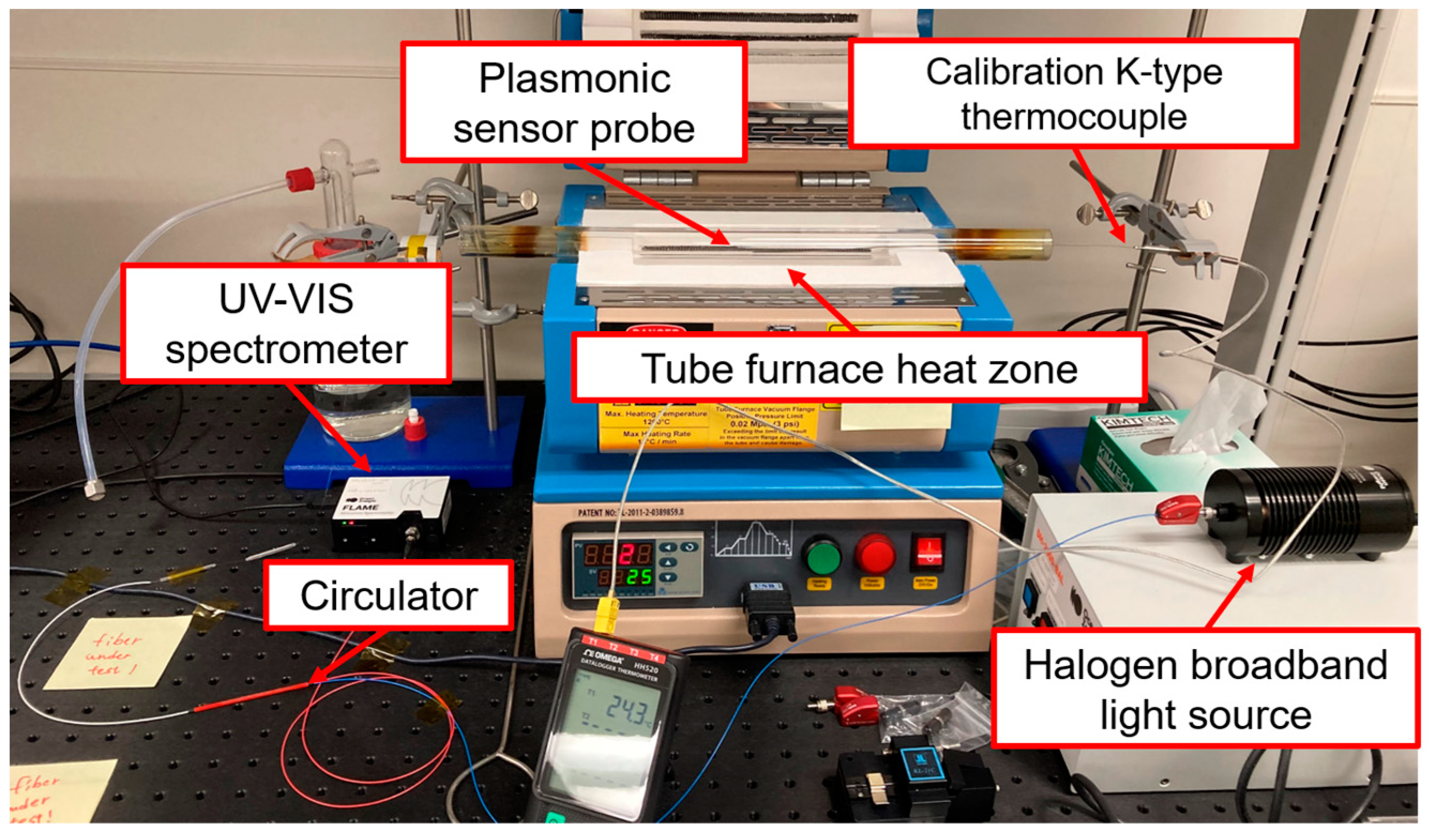 Sensors 23 04165 g005