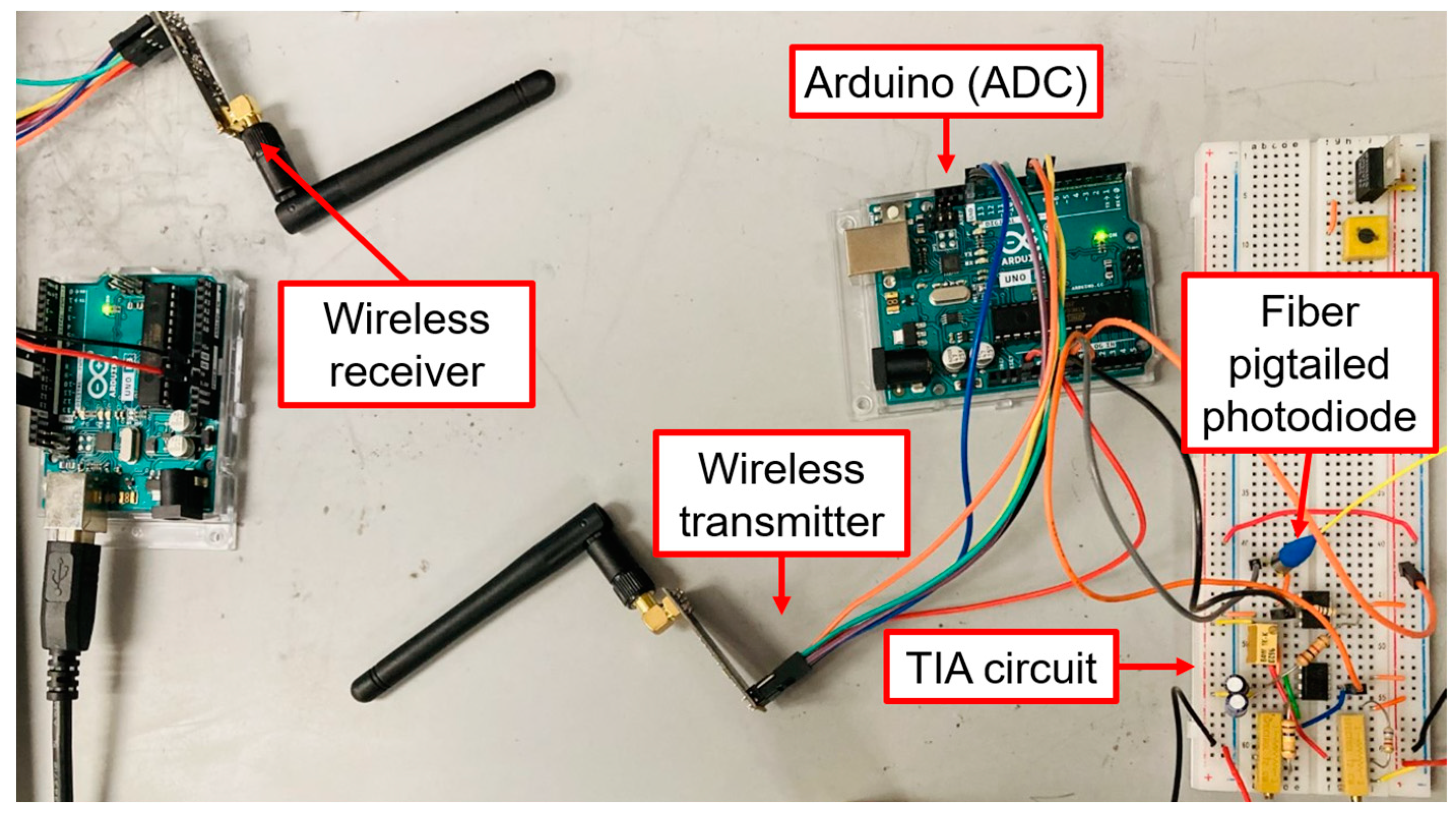 Sensors 23 04165 g007