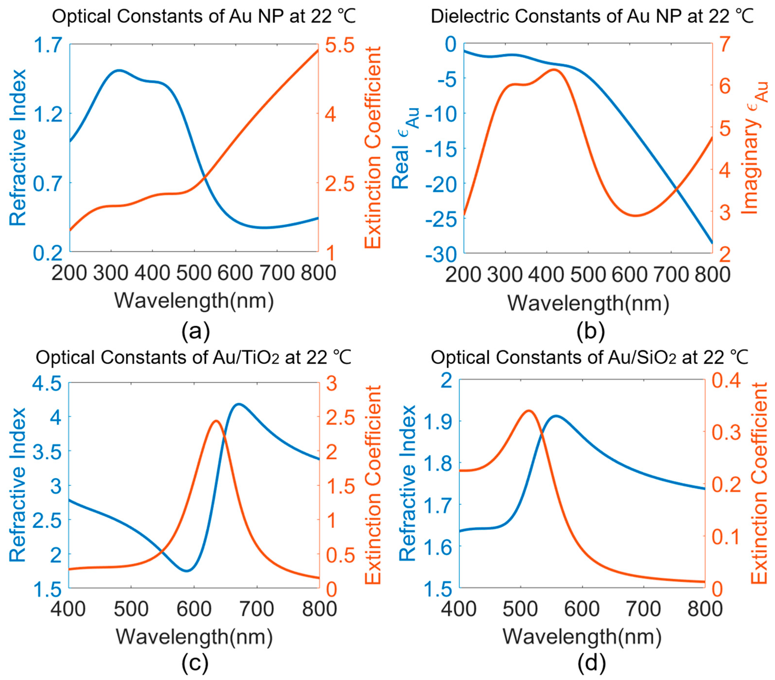 Sensors 23 04165 g008