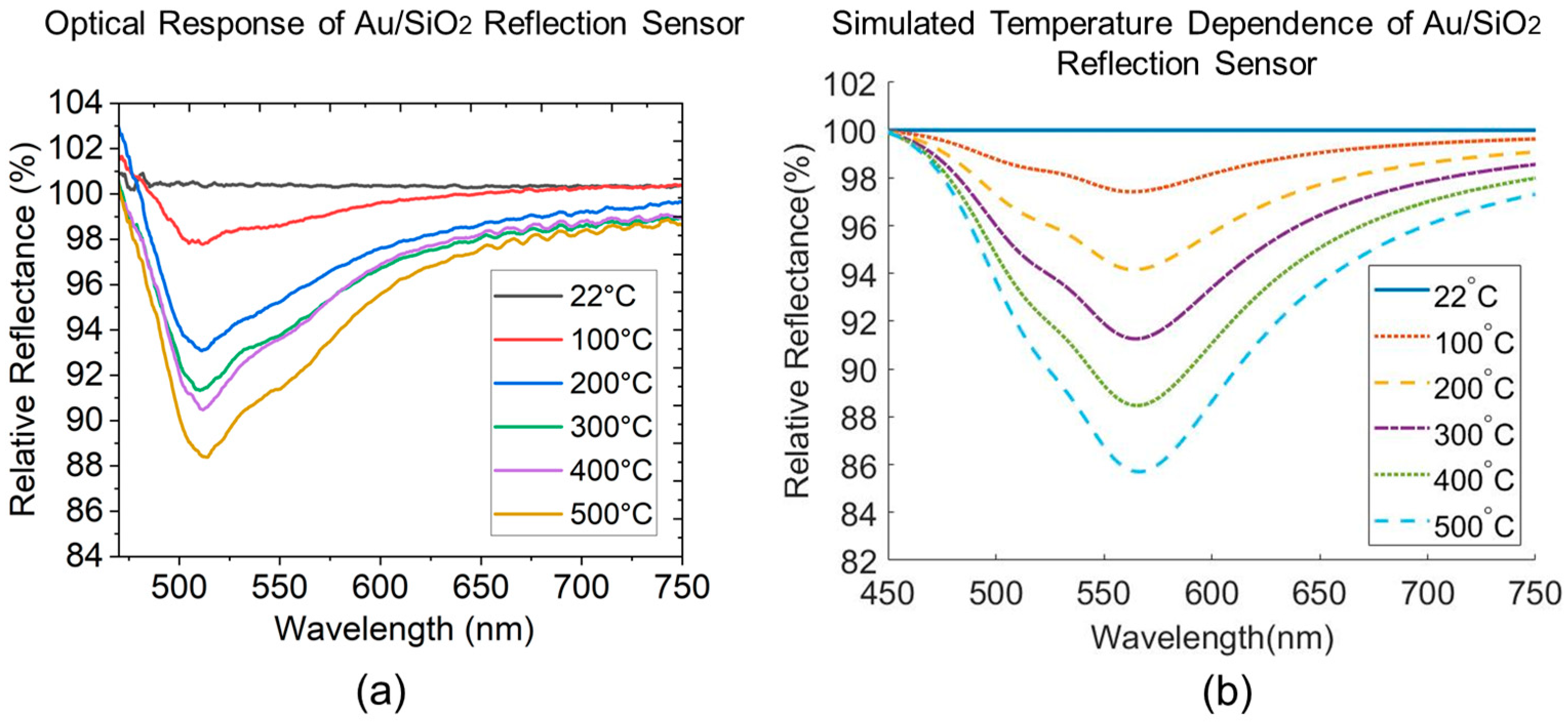 Sensors 23 04165 g011