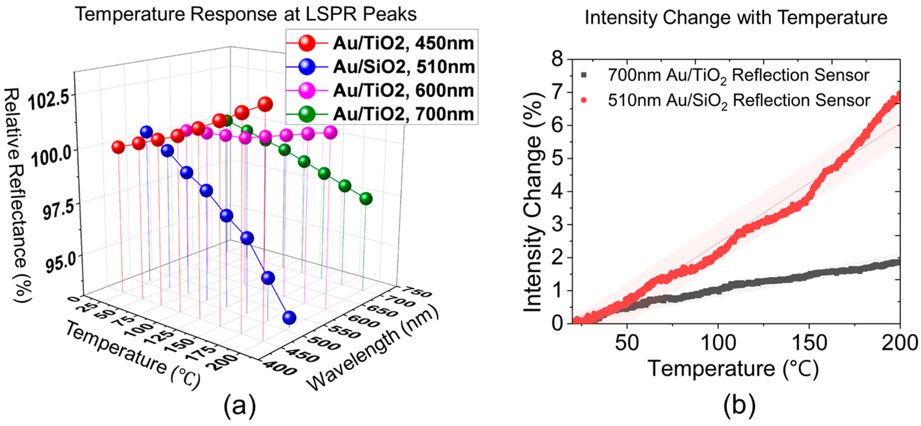 Sensors 23 04165 g012