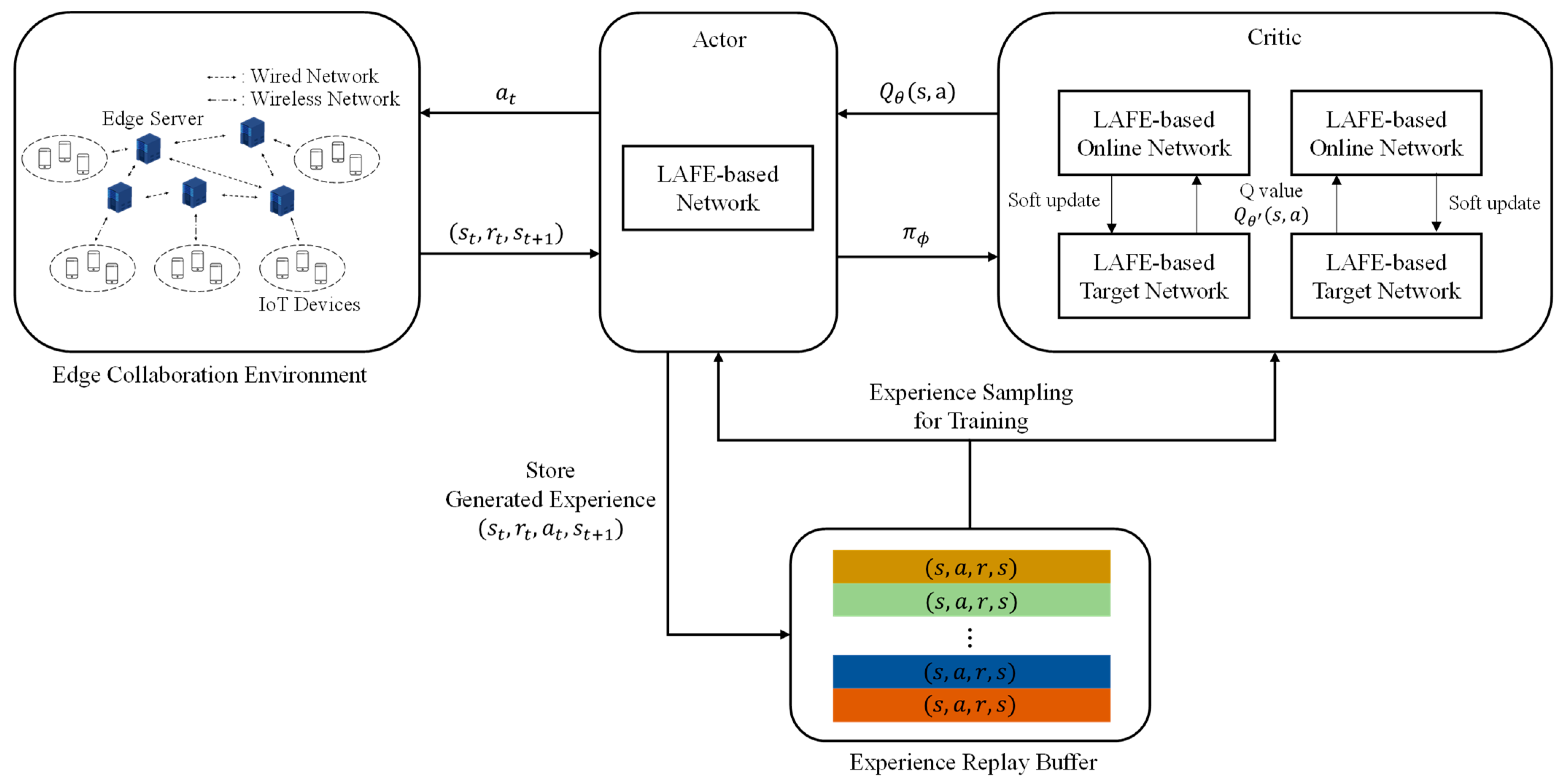 Sensors 23 04166 g002 Sensors 23 04166 g002