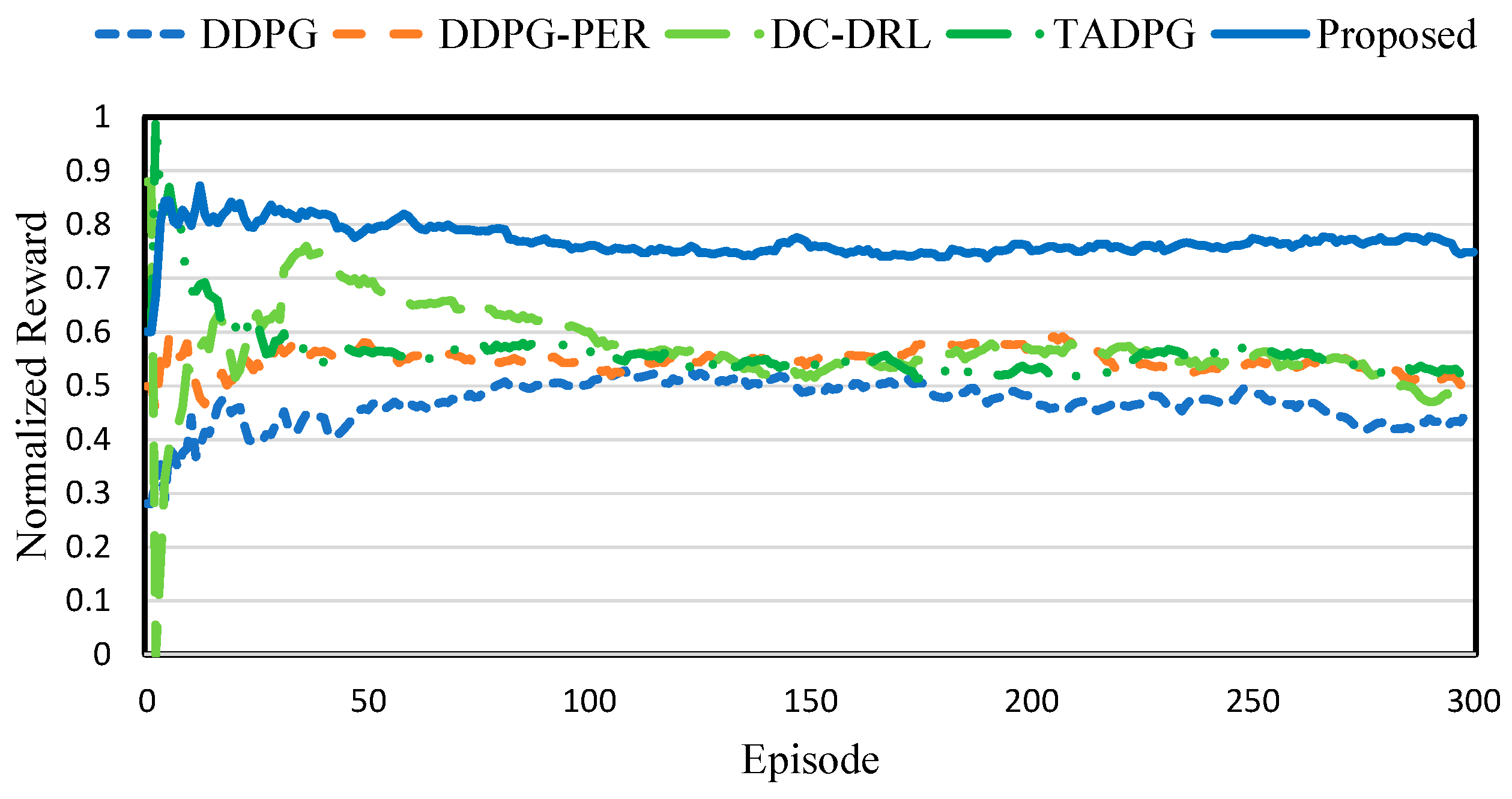 Sensors 23 04166 g005 Sensors 23 04166 g005