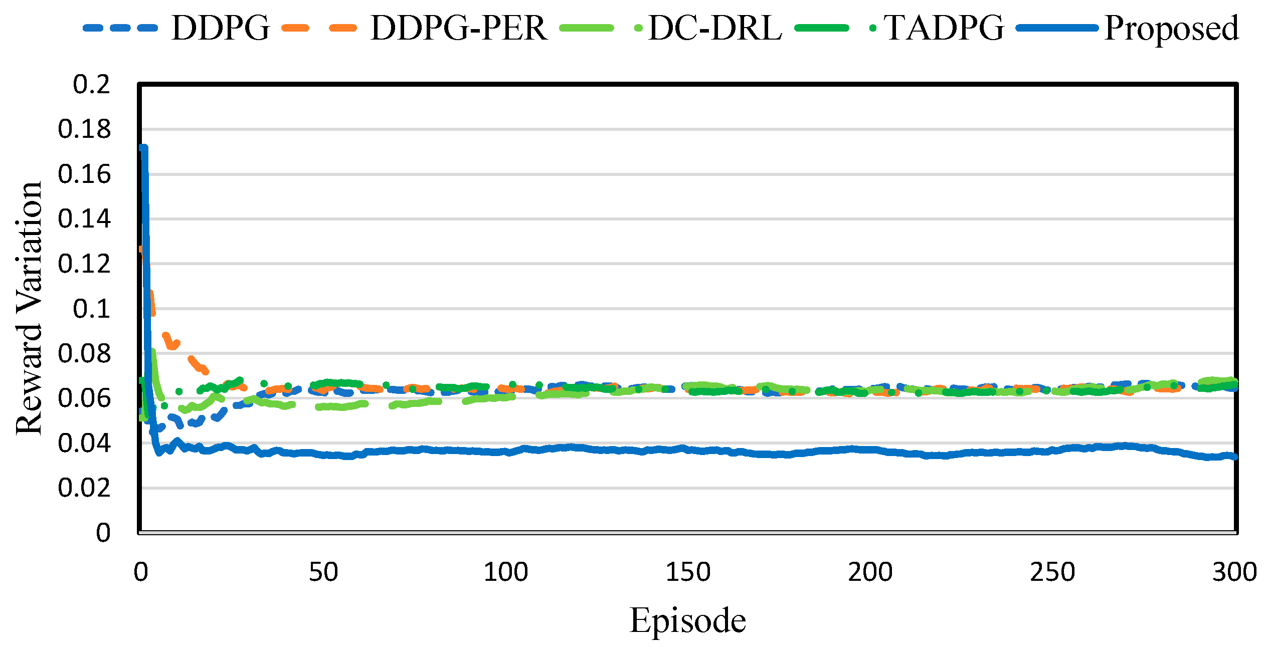 Sensors 23 04166 g007 Sensors 23 04166 g007