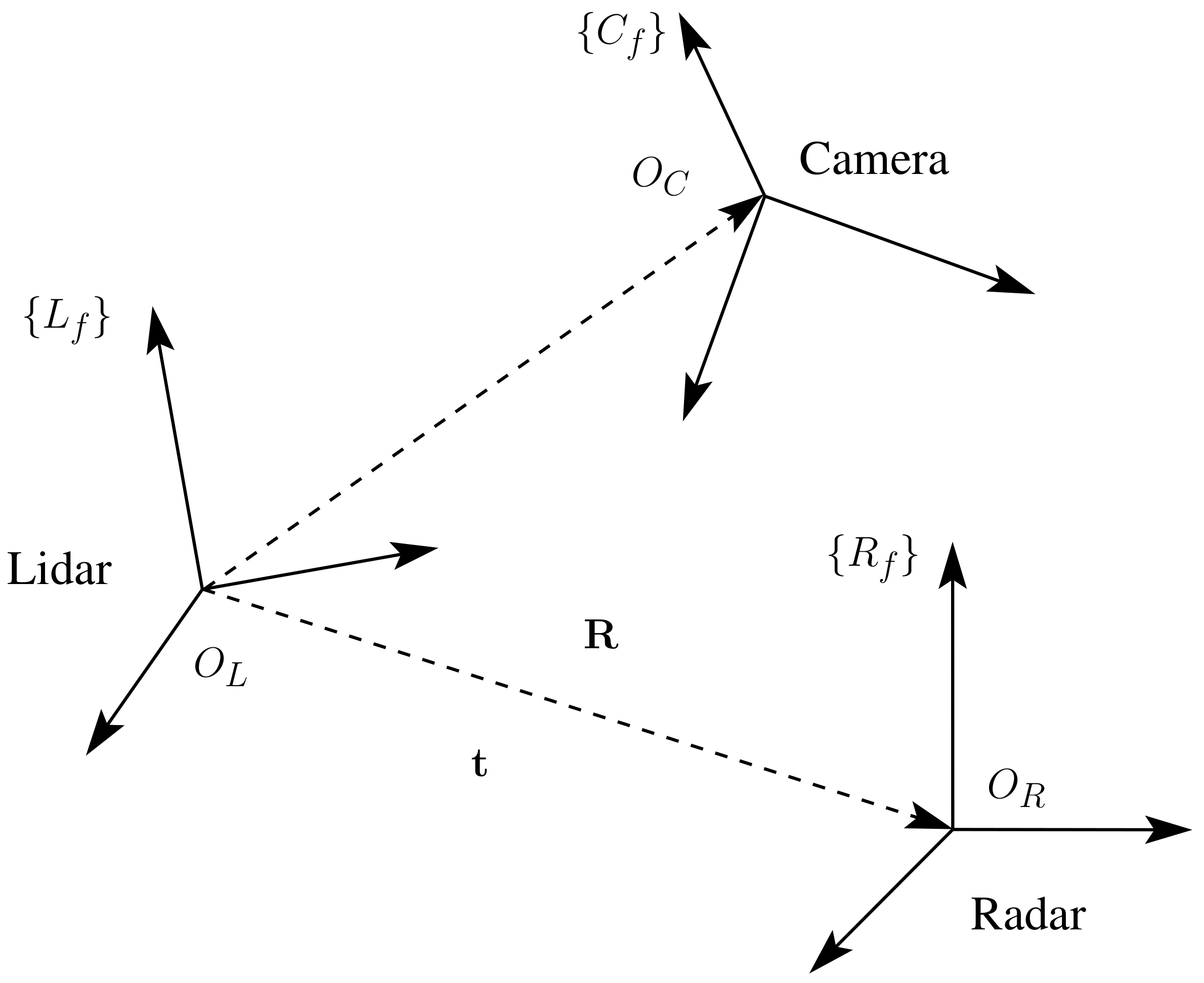 Sensors 23 04167 g002