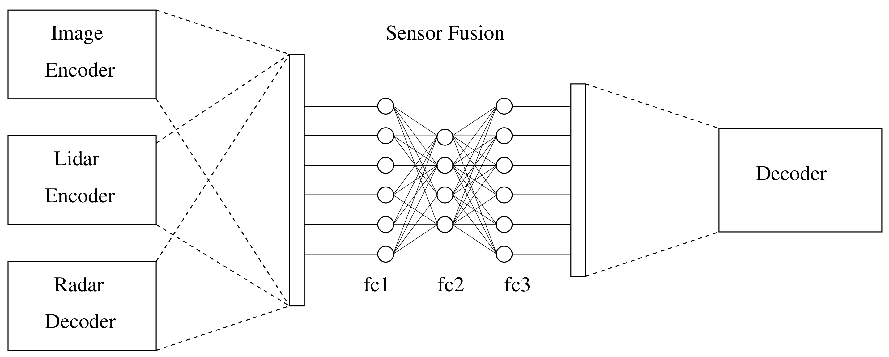 Sensors 23 04167 g008