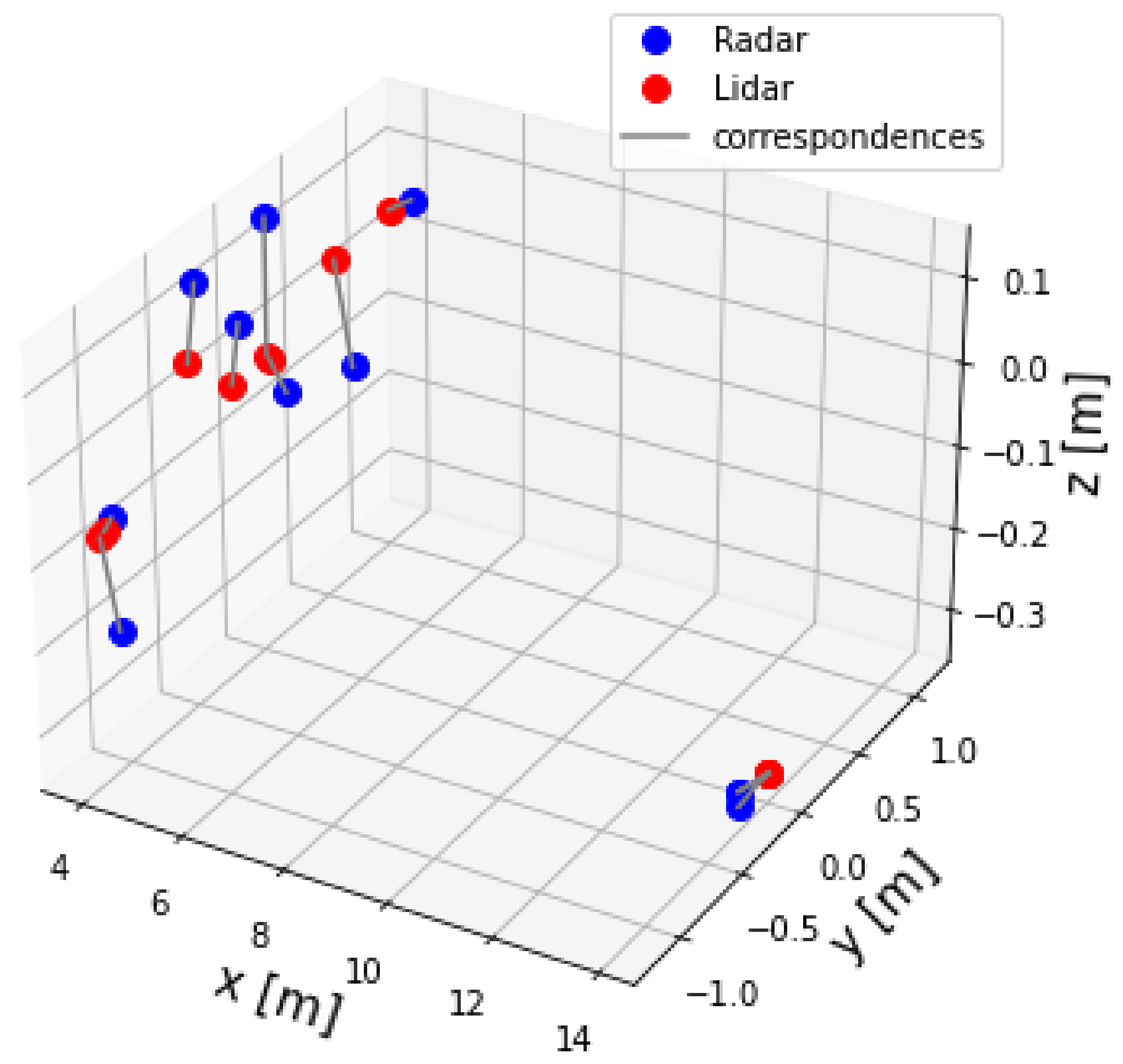 Sensors 23 04167 g013