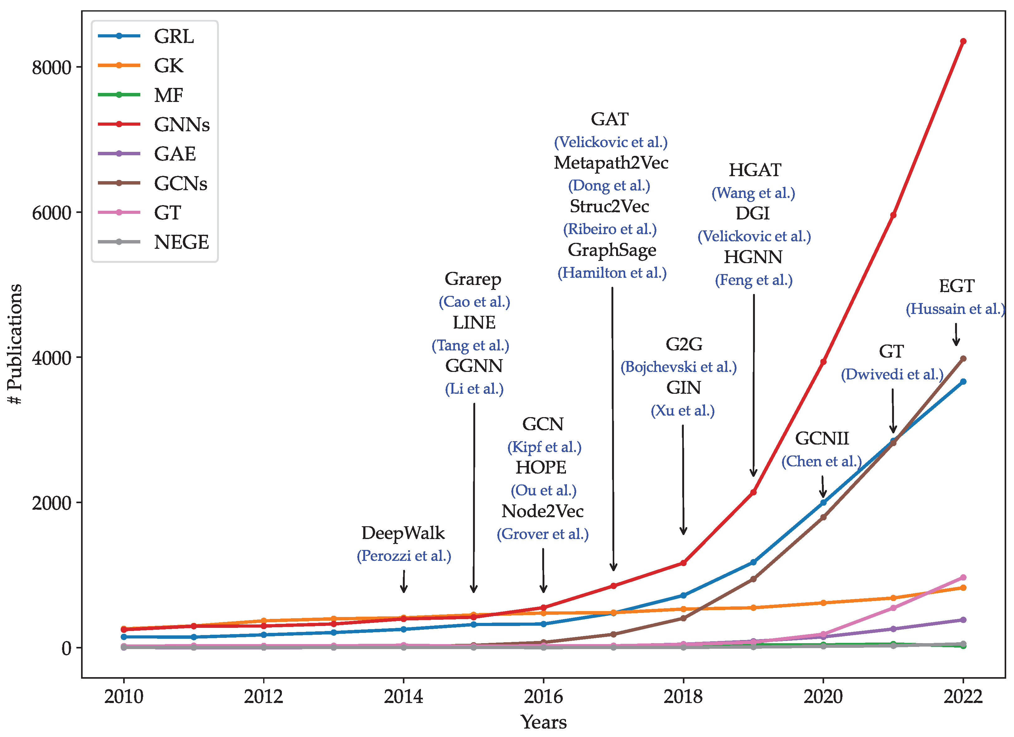 PME Aggregation Function - Wikipedia