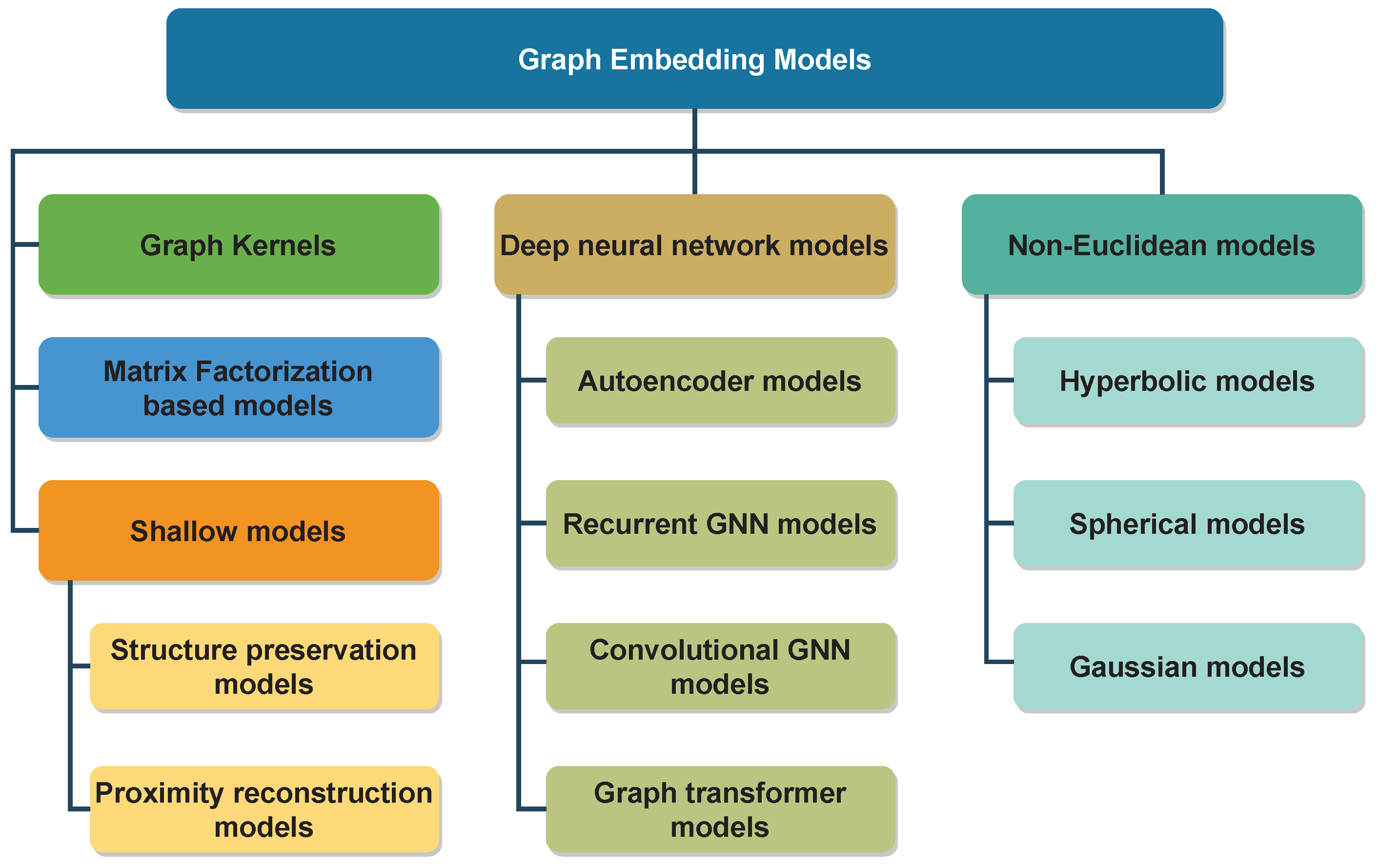 Sensors 23 04168 g004 Sensors 23 04168 g004
