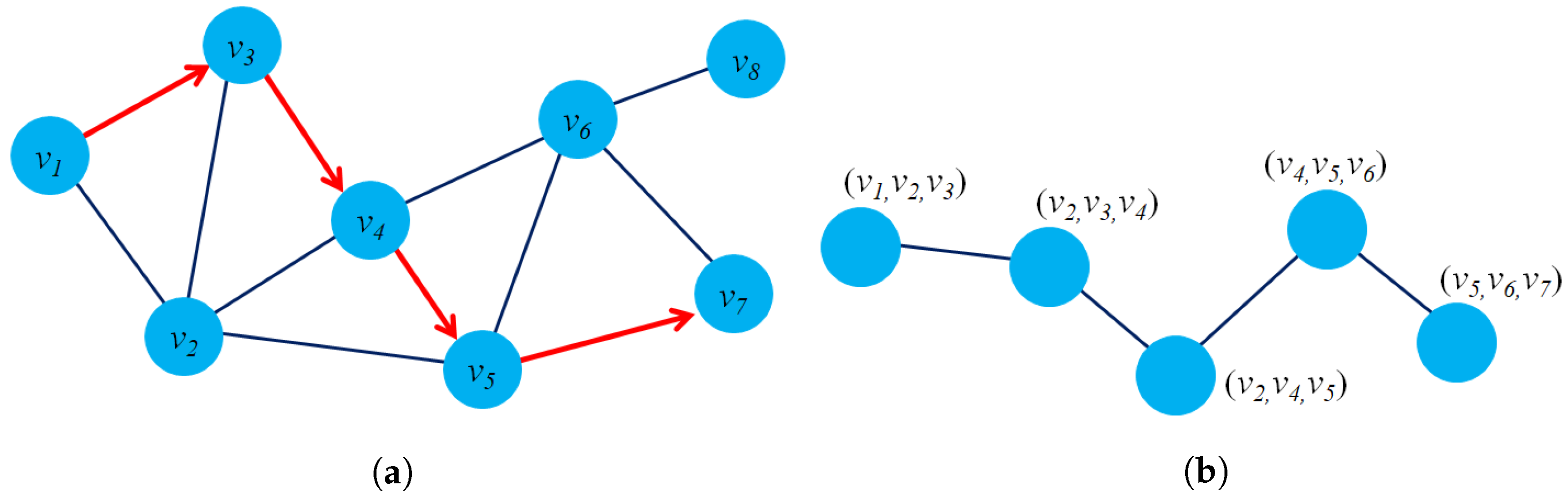 Sensors 23 04168 g009 Sensors 23 04168 g009