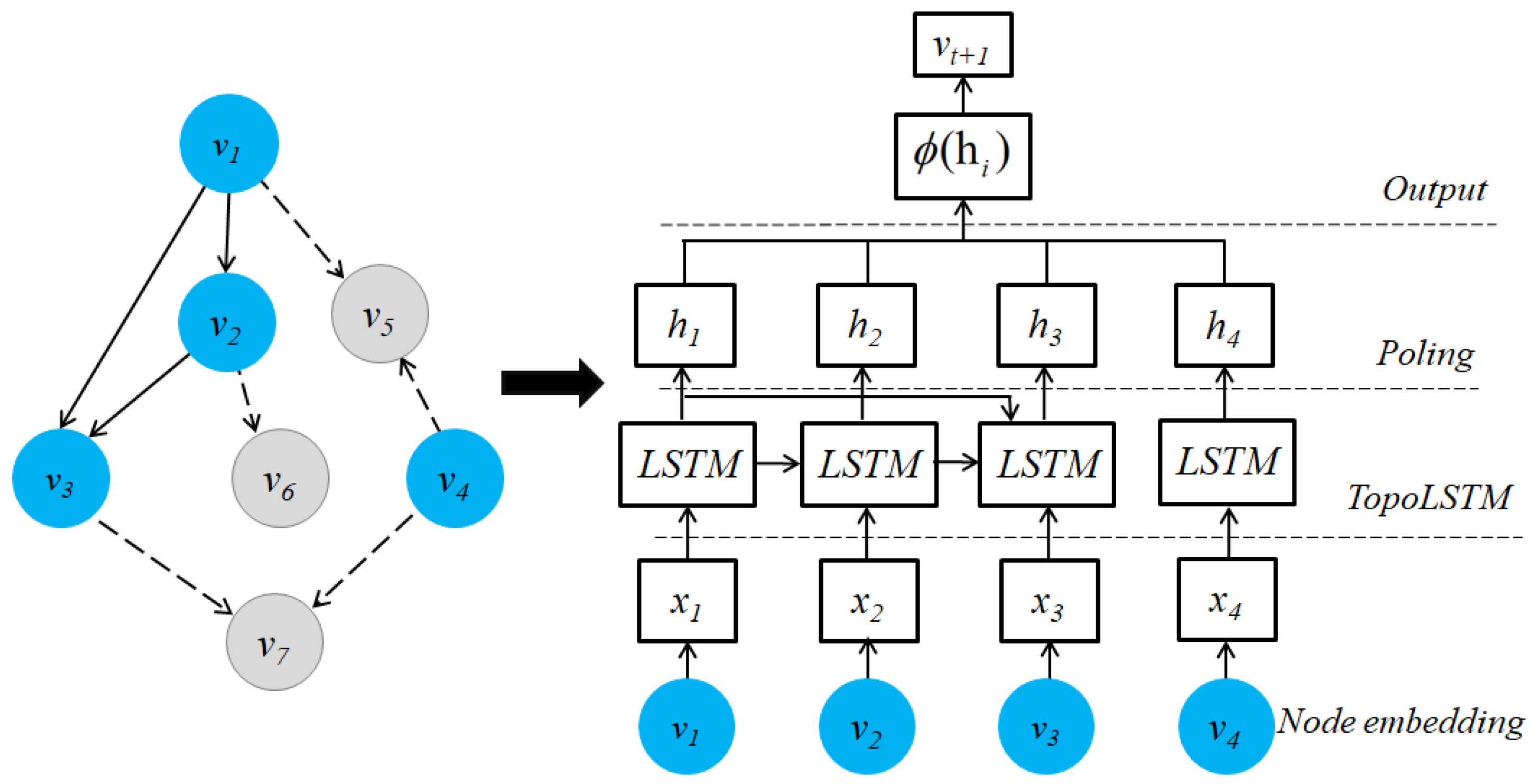 Sensors 23 04168 g015 Sensors 23 04168 g015
