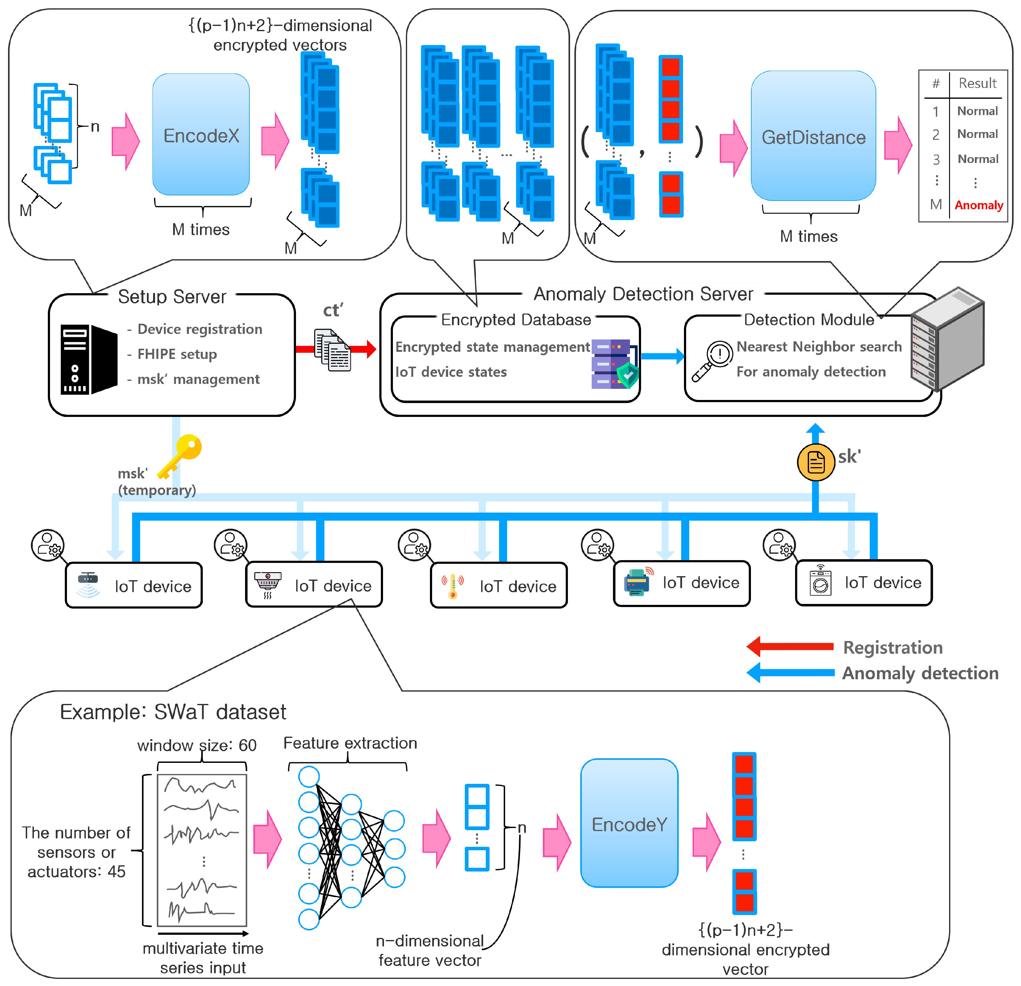 Sensors 23 04169 g003 Sensors 23 04169 g003