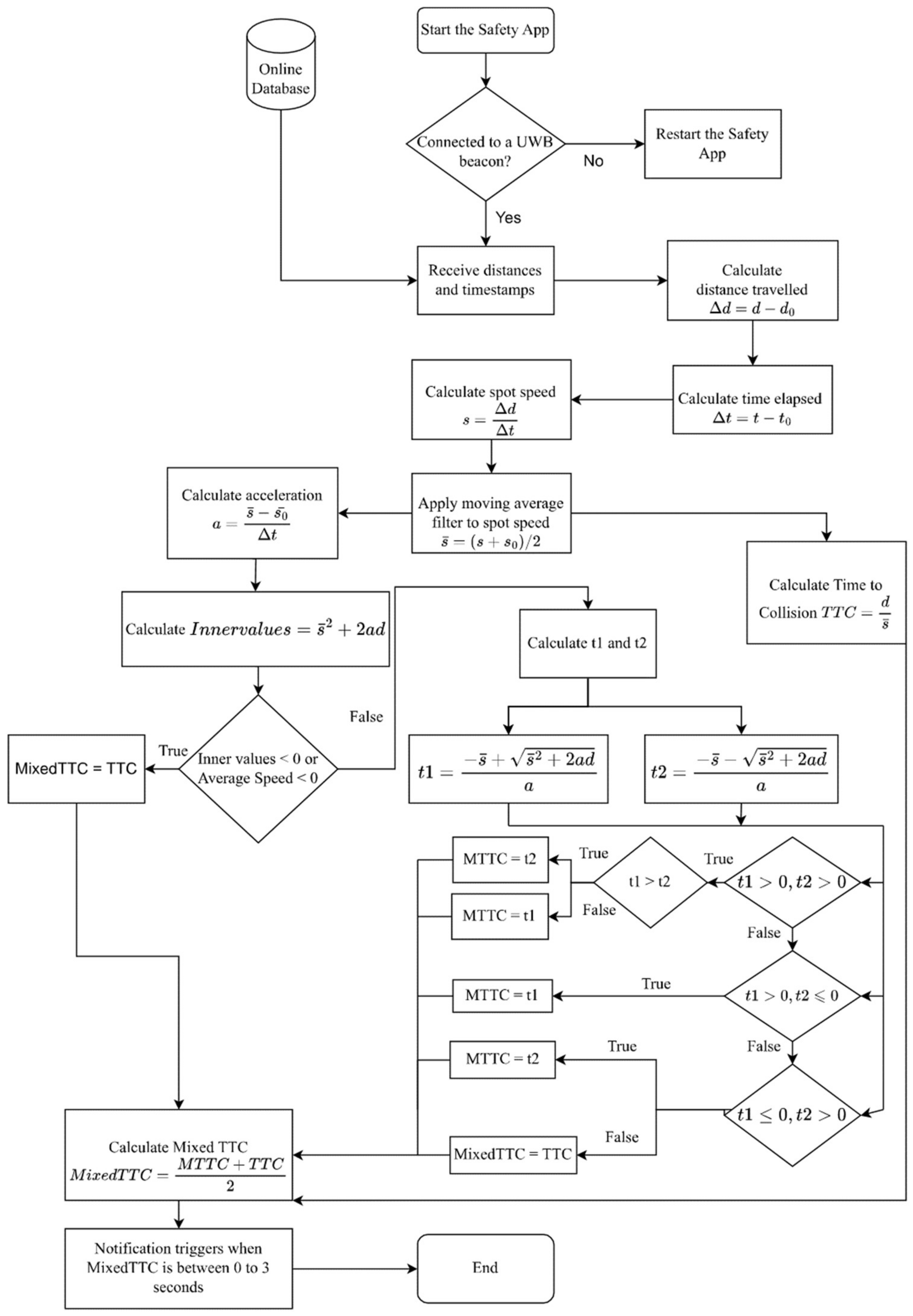 Sensors 23 04171 g001