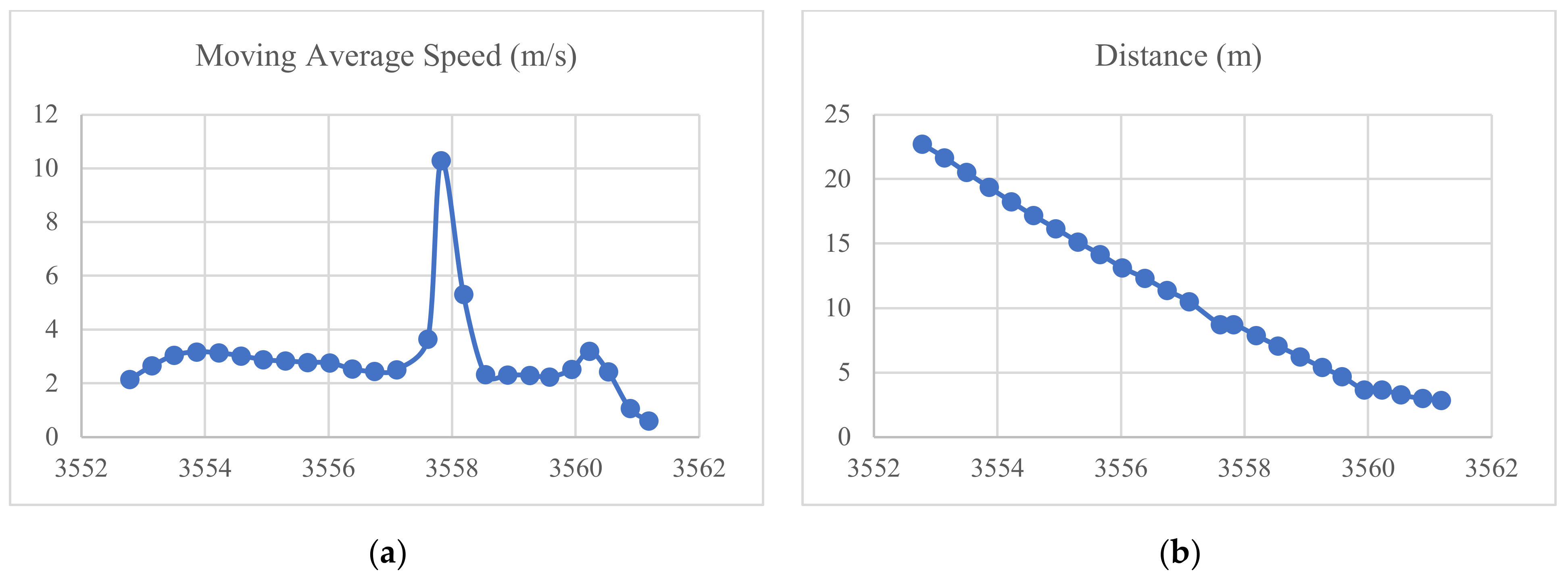 Sensors 23 04171 g007a