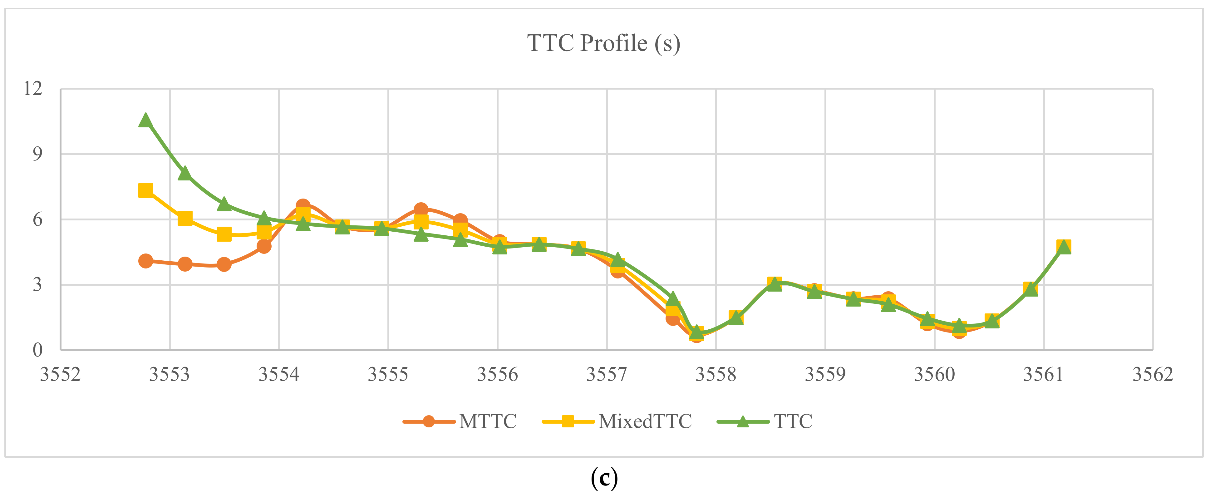Sensors 23 04171 g007b