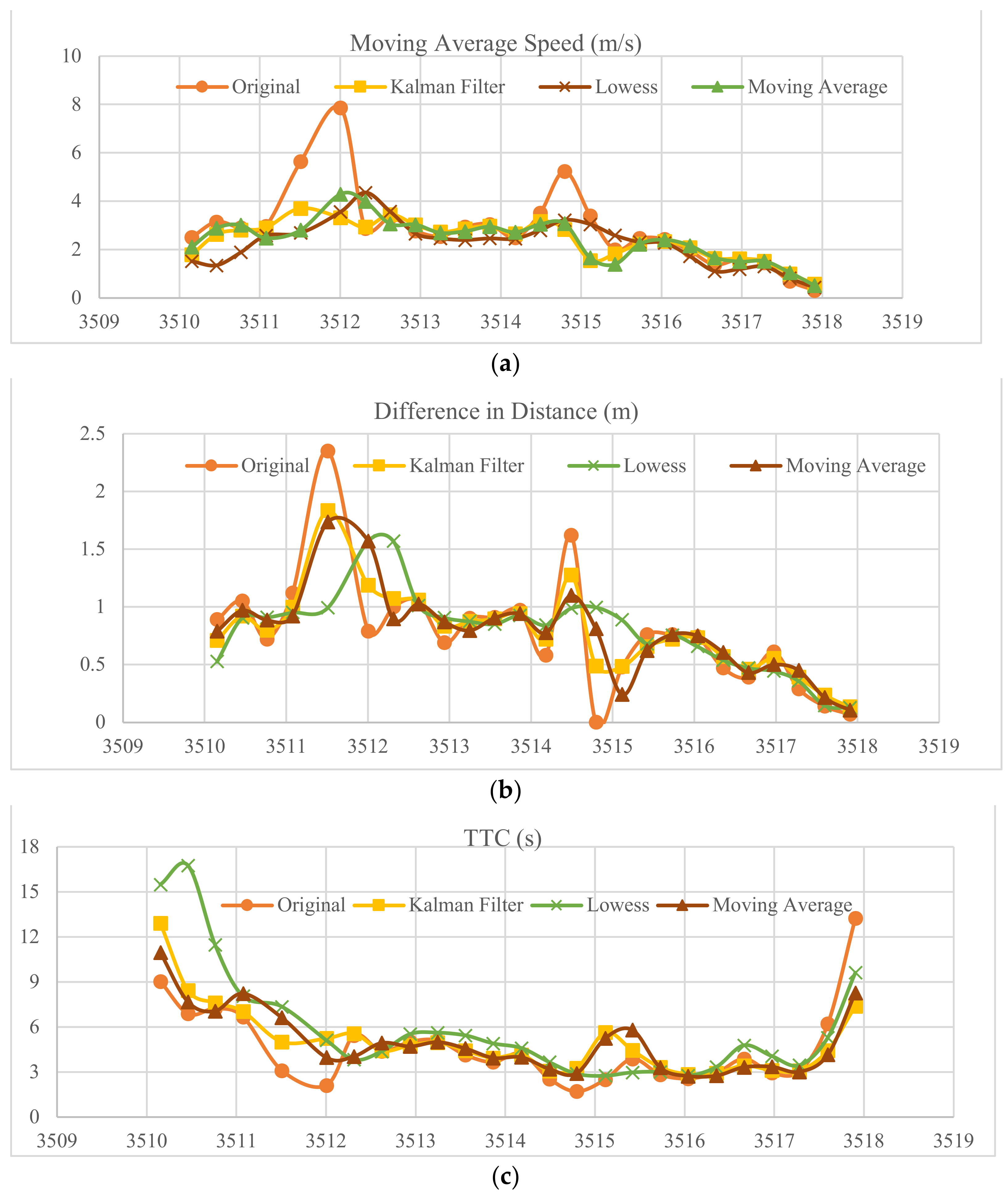 Sensors 23 04171 g011