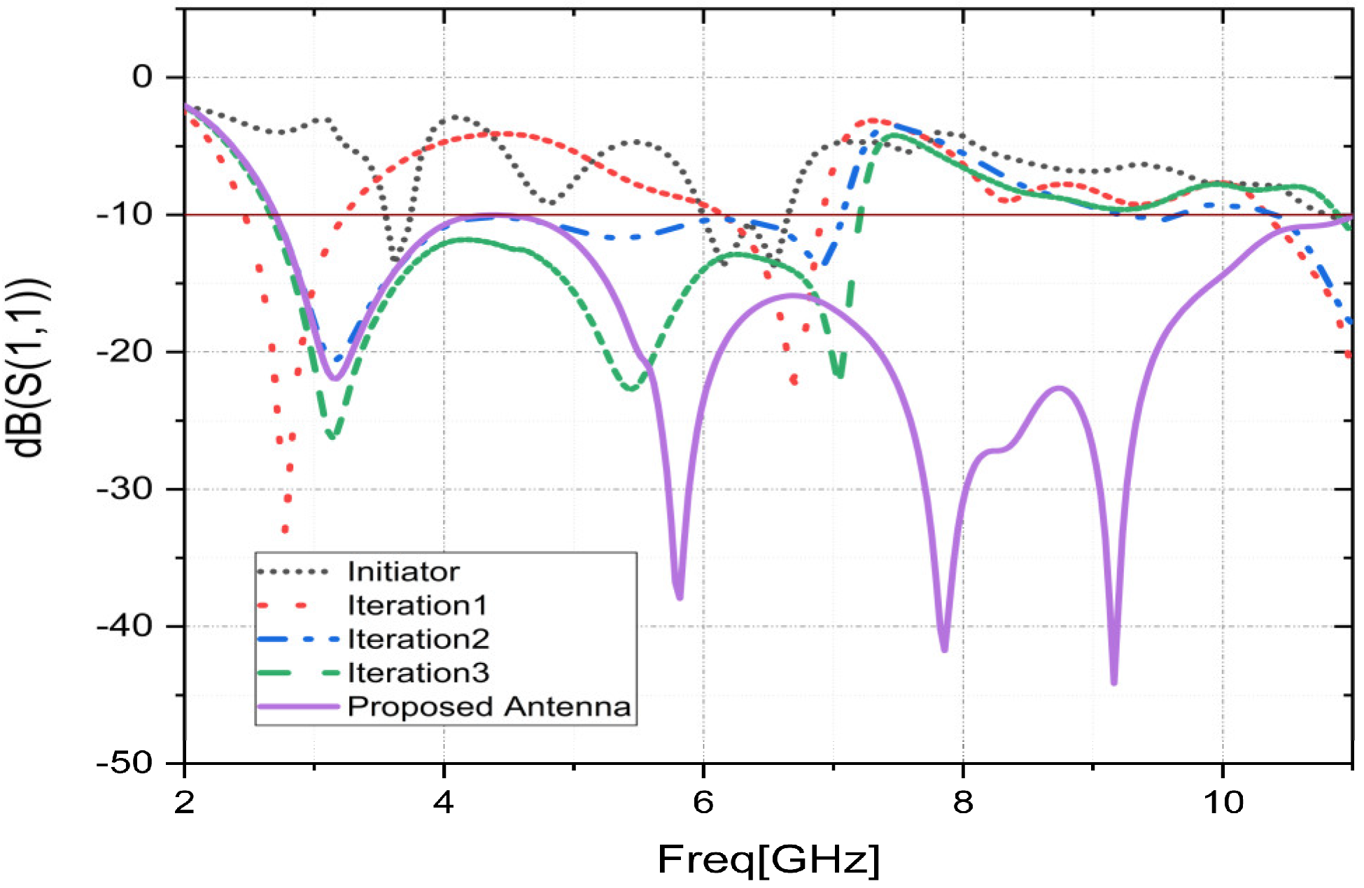 Sensors 23 04172 g003 Sensors 23 04172 g003