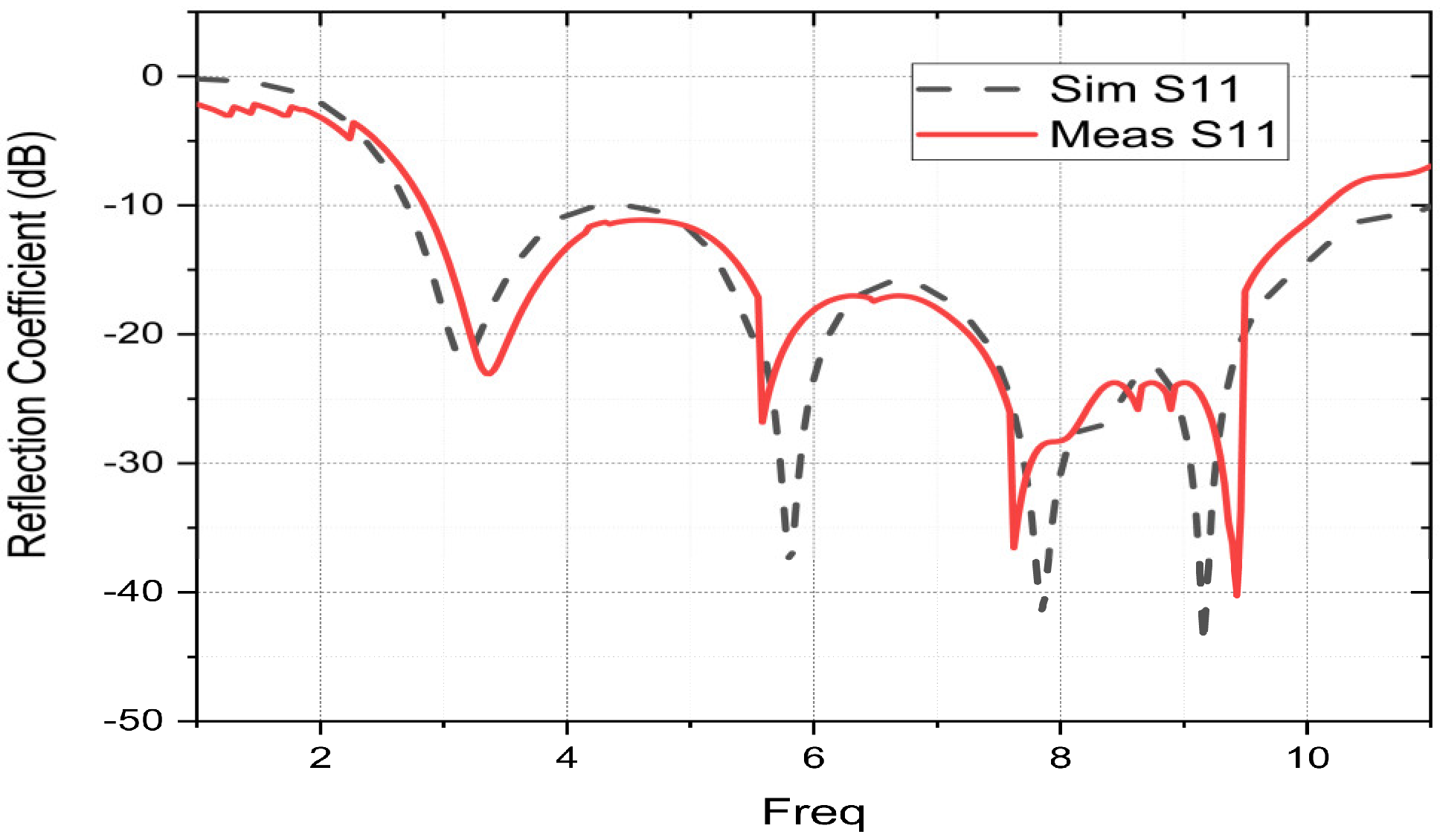 Sensors 23 04172 g009 Sensors 23 04172 g009