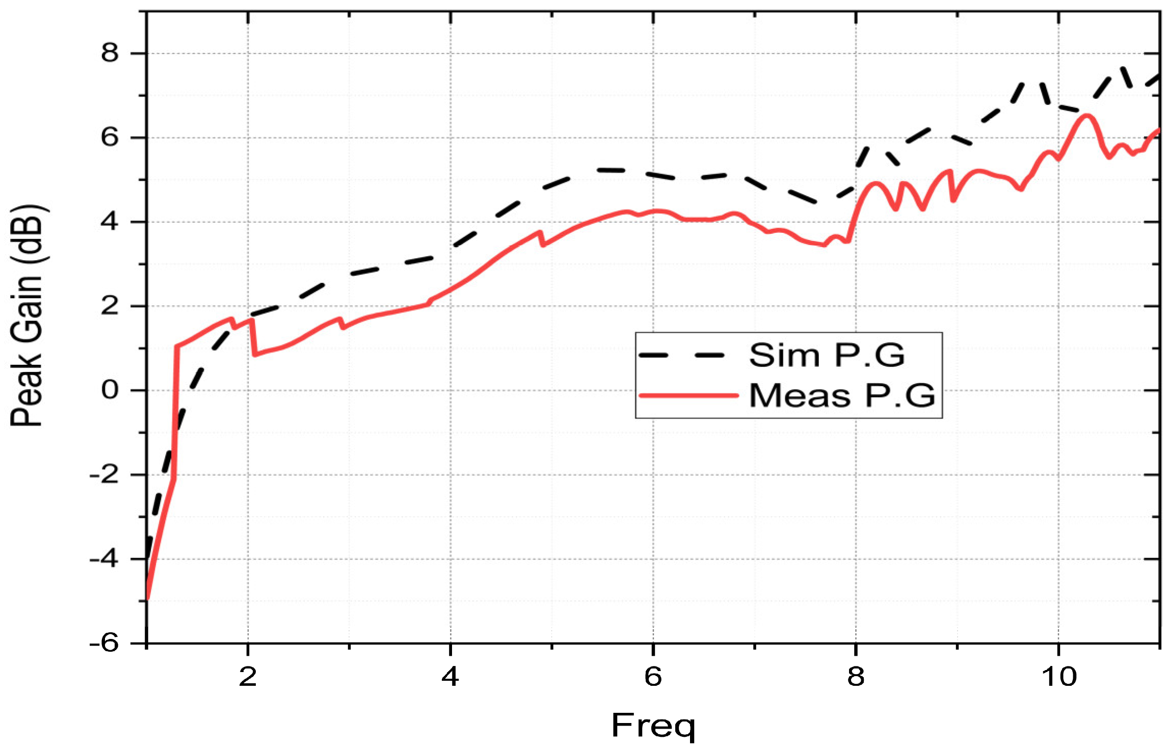 Sensors 23 04172 g010 Sensors 23 04172 g010