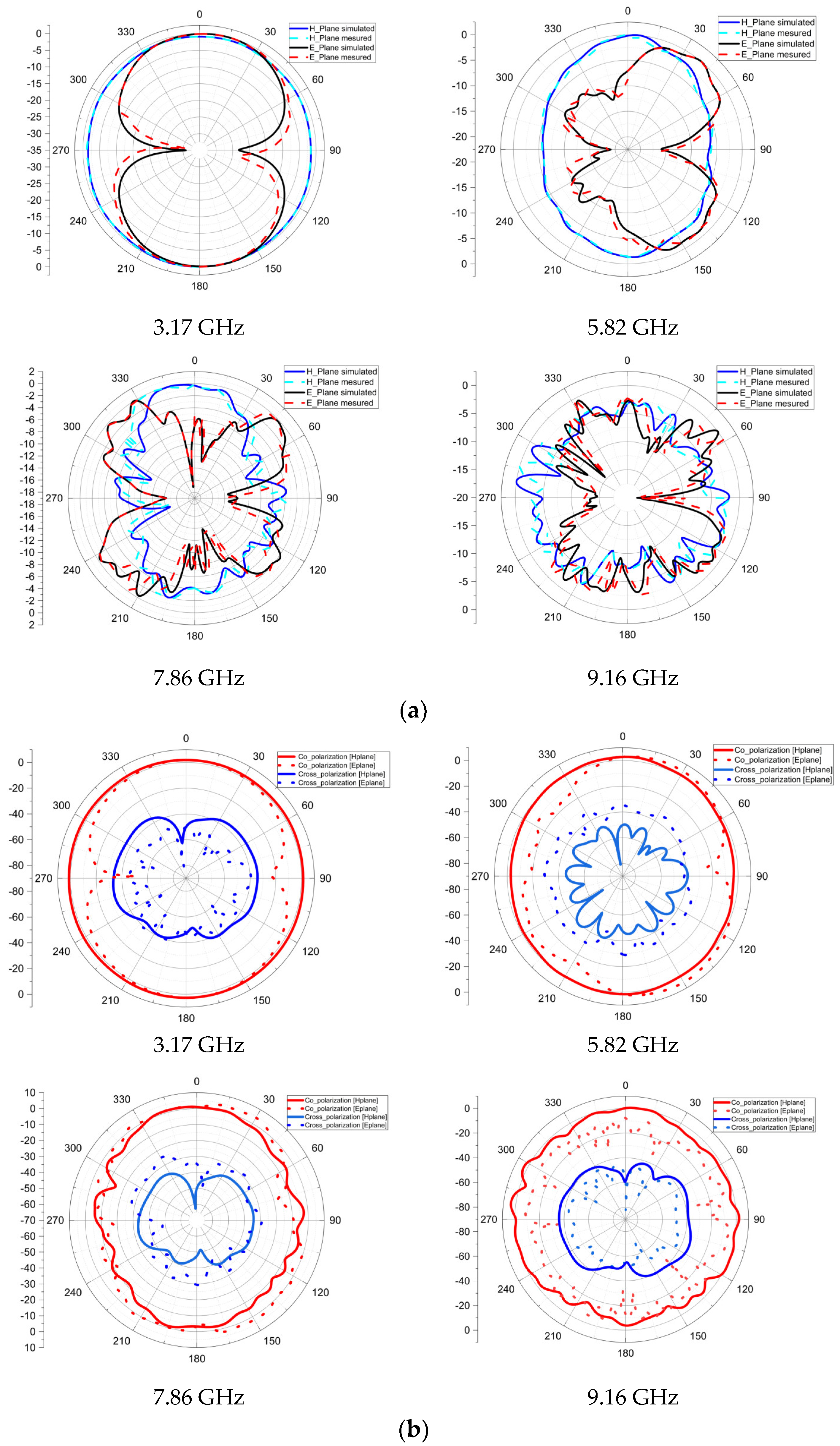 Sensors 23 04172 g012 Sensors 23 04172 g012
