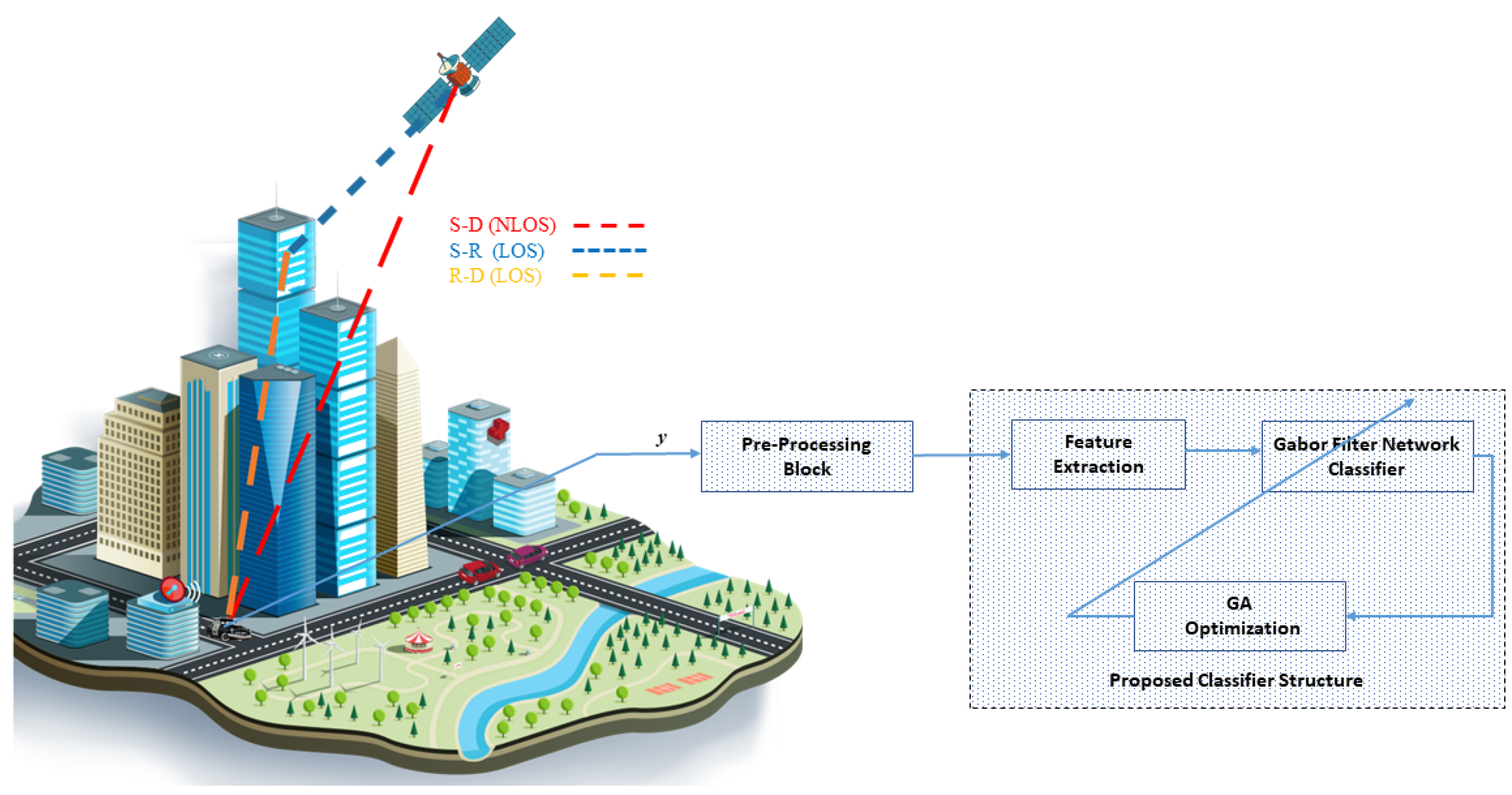 Sensors 23 04173 g001