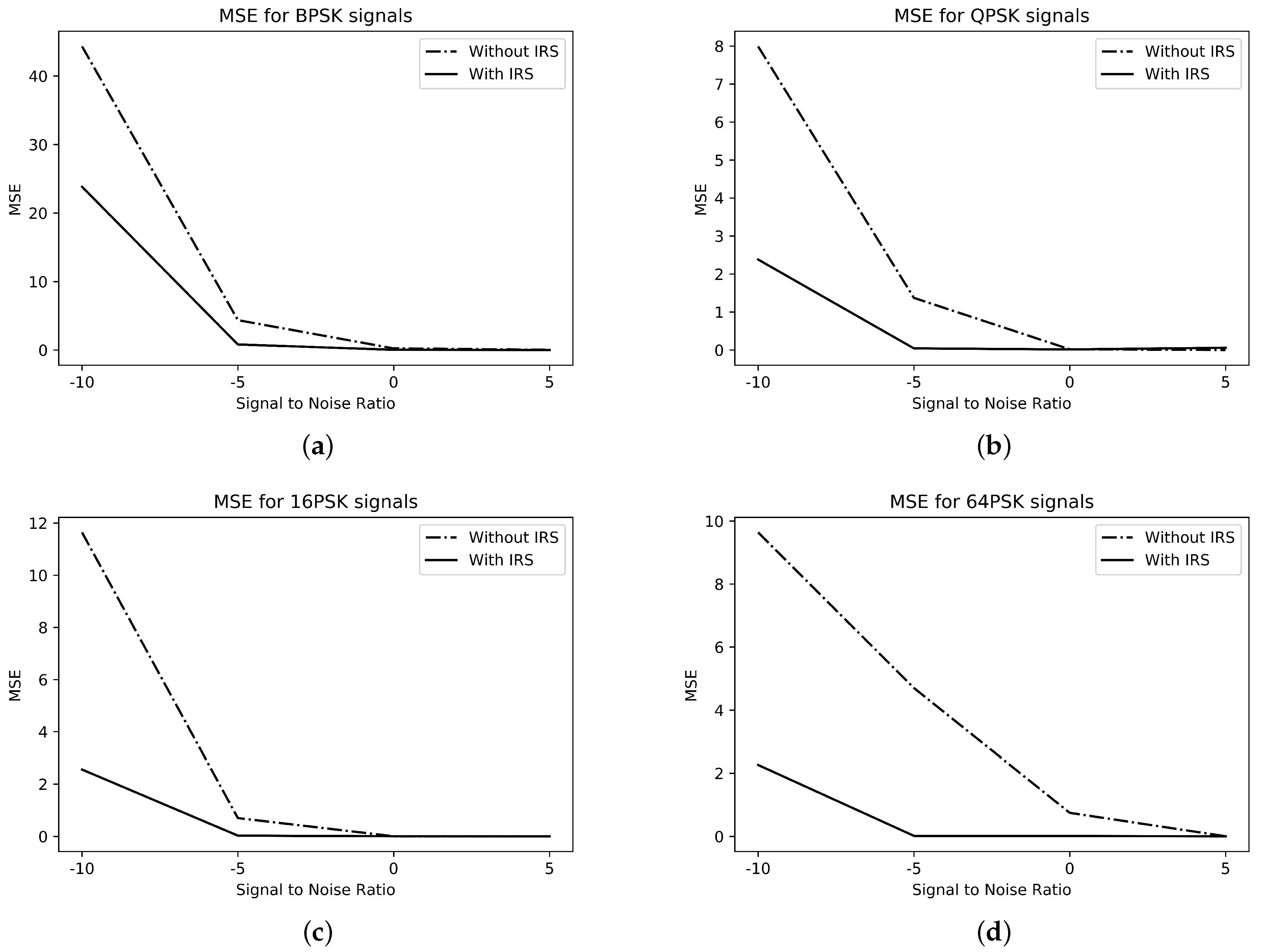 Sensors 23 04173 g003