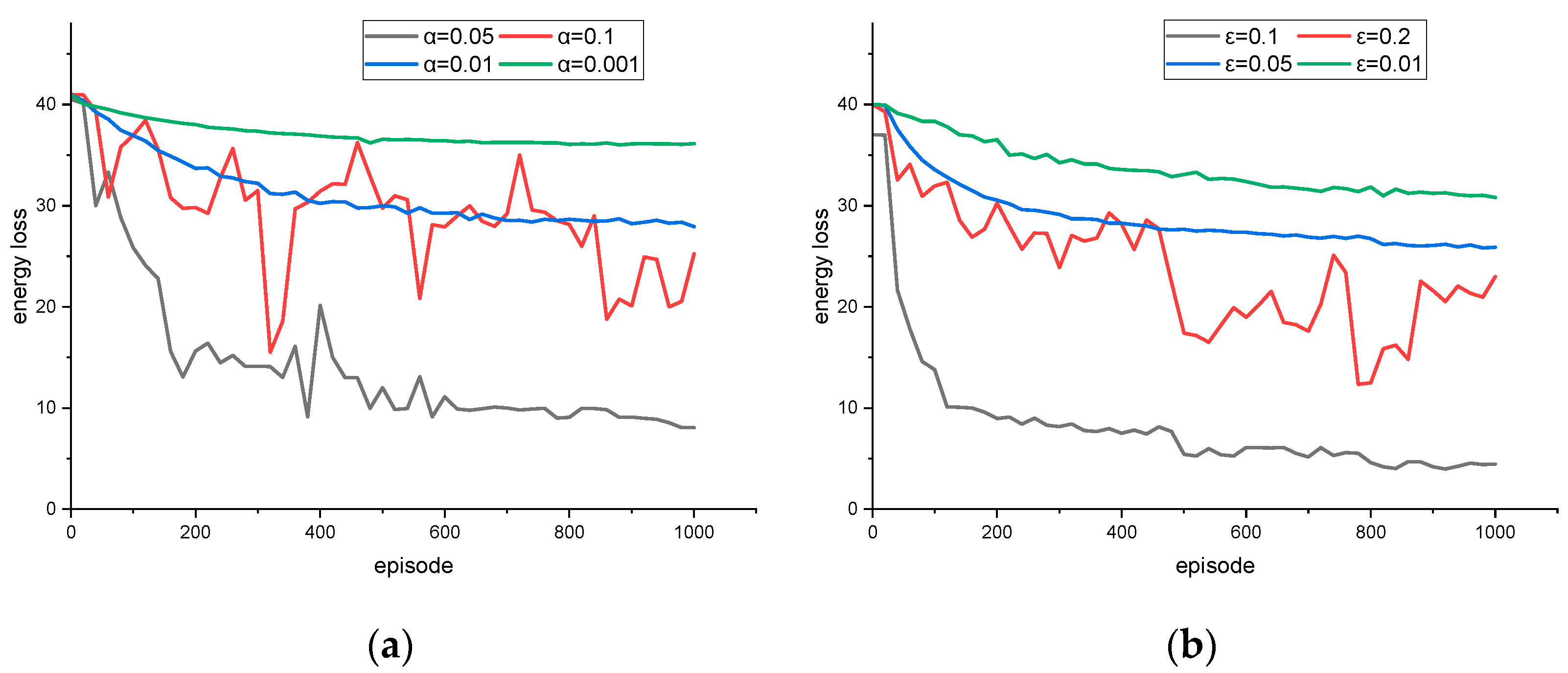 Sensors 23 04176 g002
